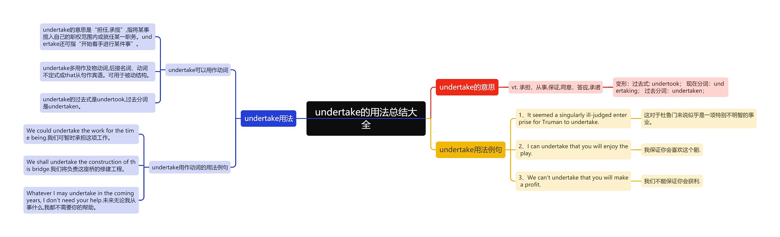 undertake的用法总结大全思维导图