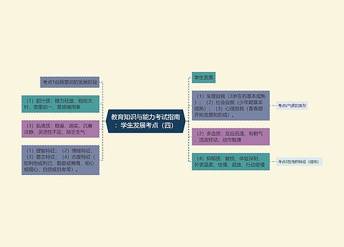 教育知识与能力考试指南：学生发展考点（四）