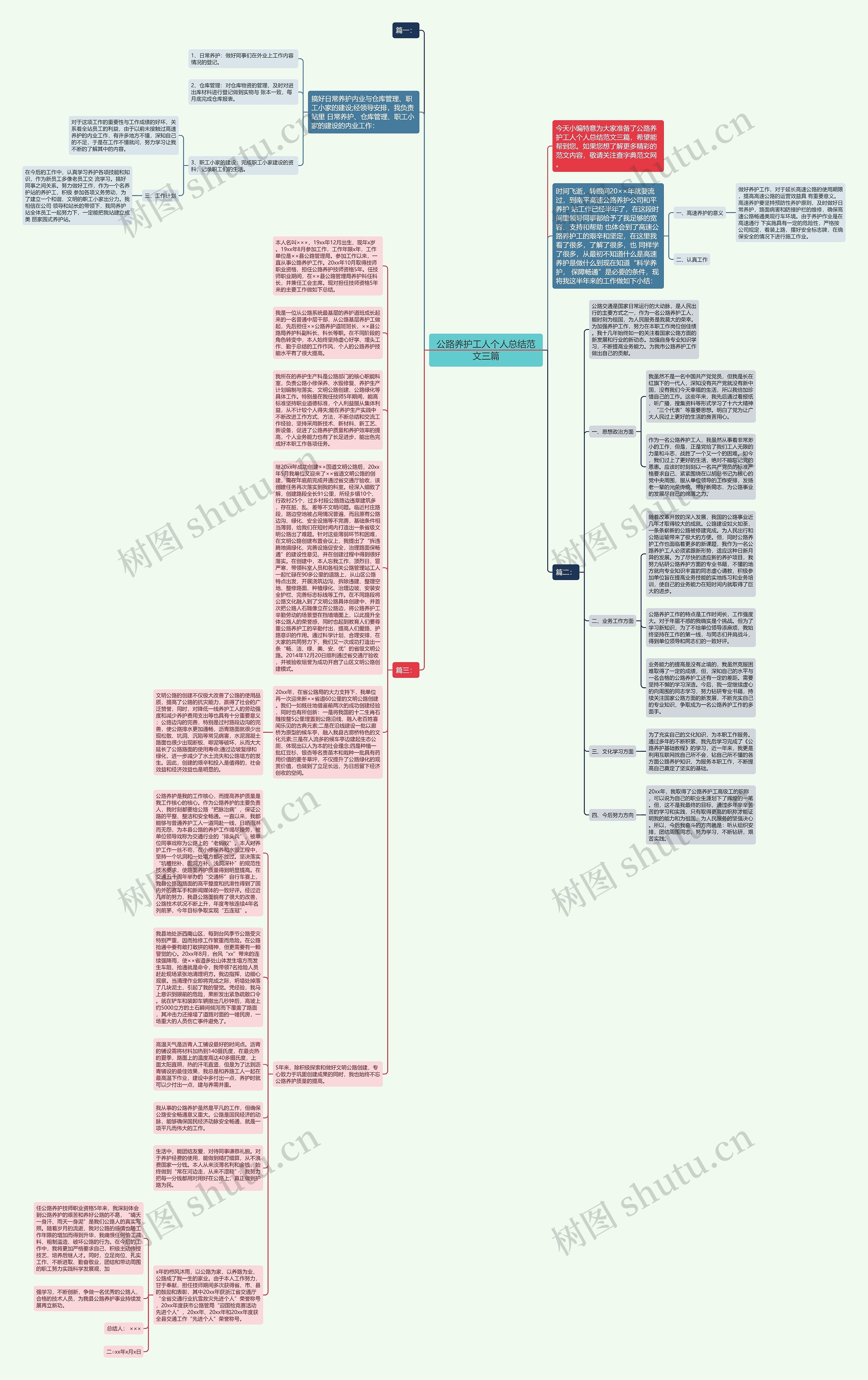 公路养护工人个人总结范文三篇思维导图