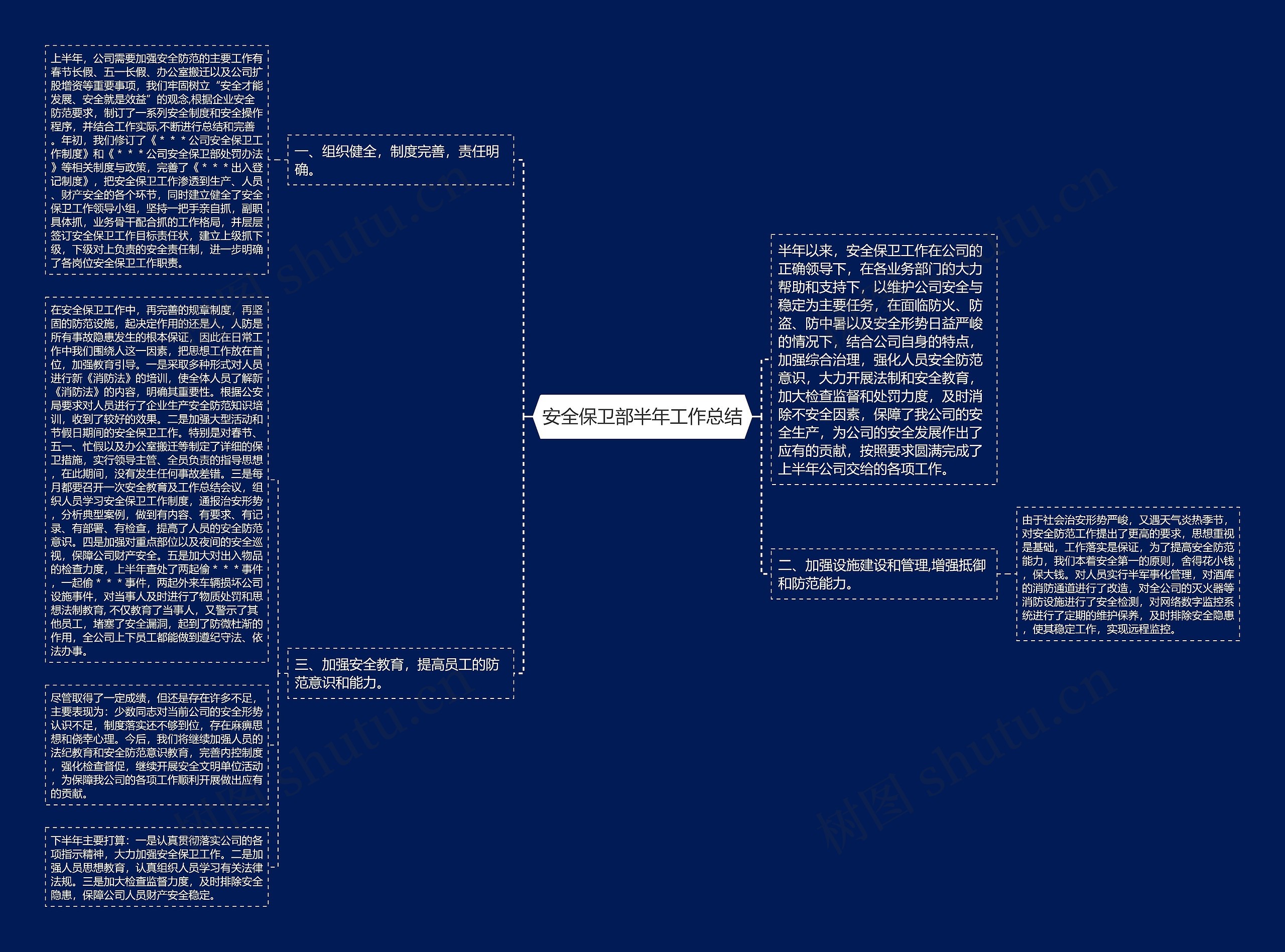 安全保卫部半年工作总结思维导图