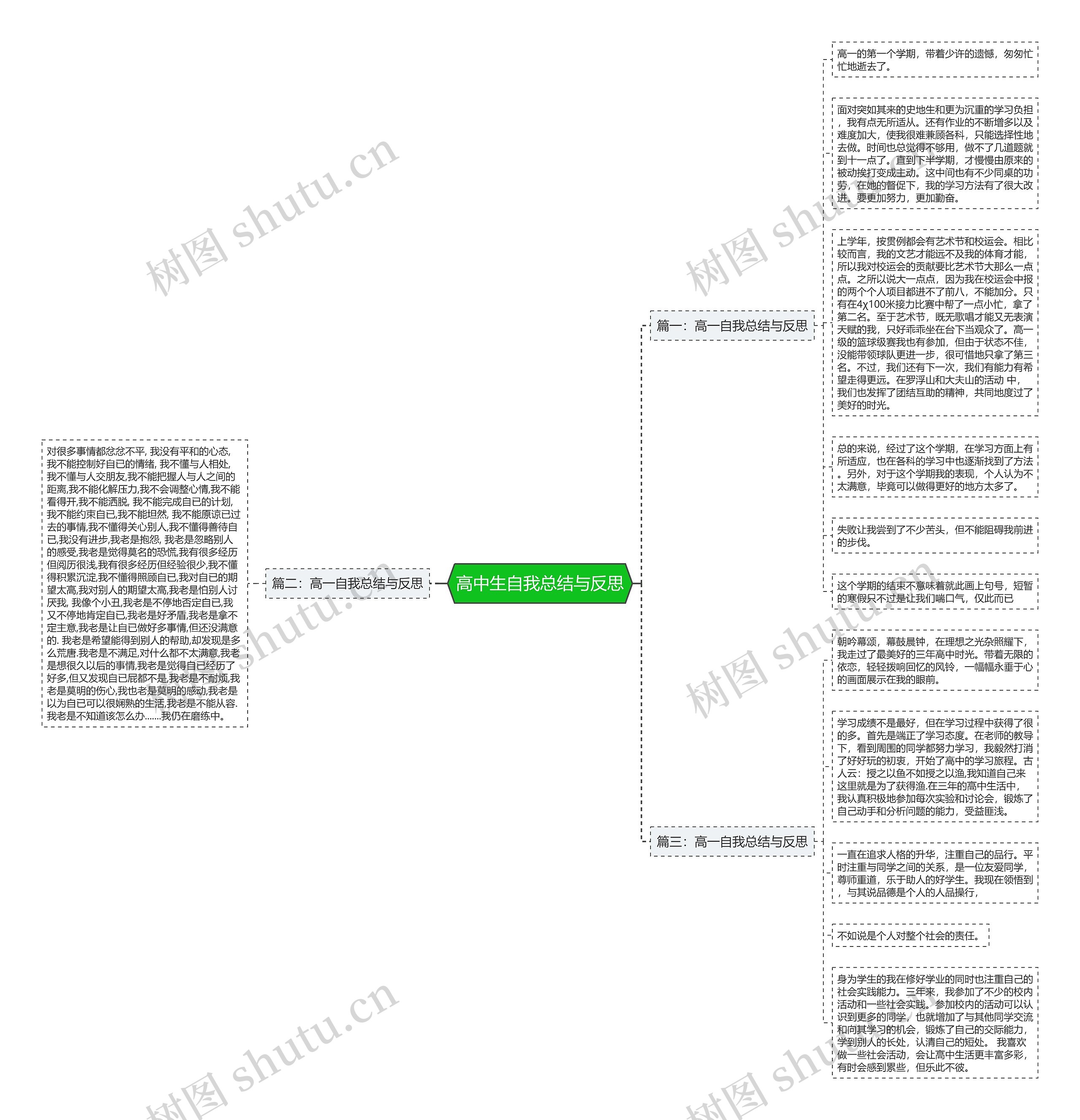 高中生自我总结与反思 高中生自我总结与反思