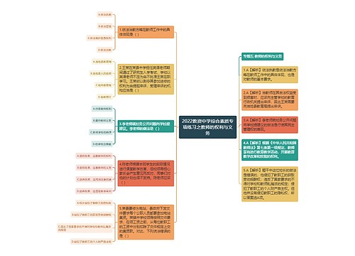 2022教资中学综合素质专项练习之教师的权利与义务