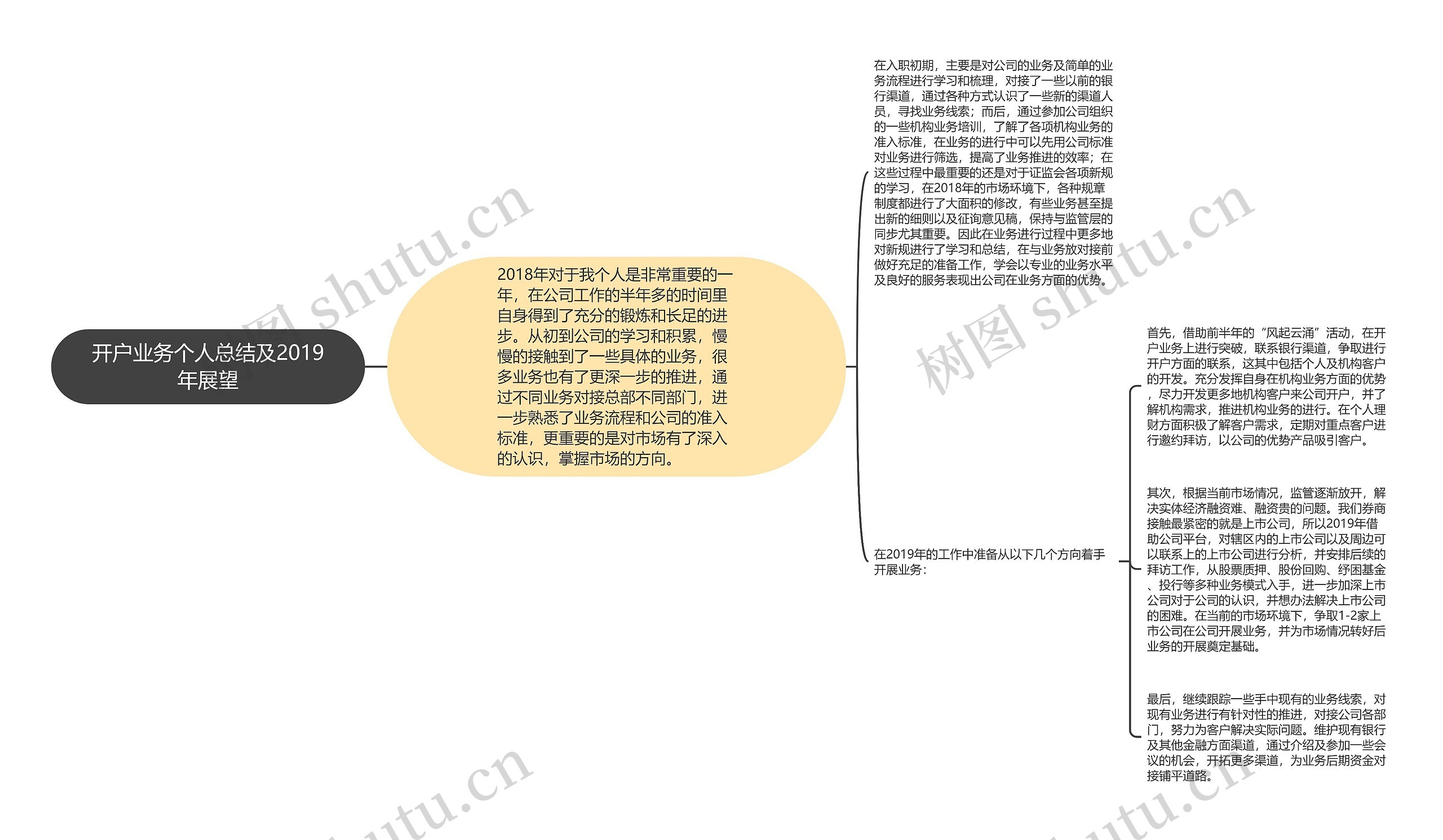 开户业务个人总结及2019年展望