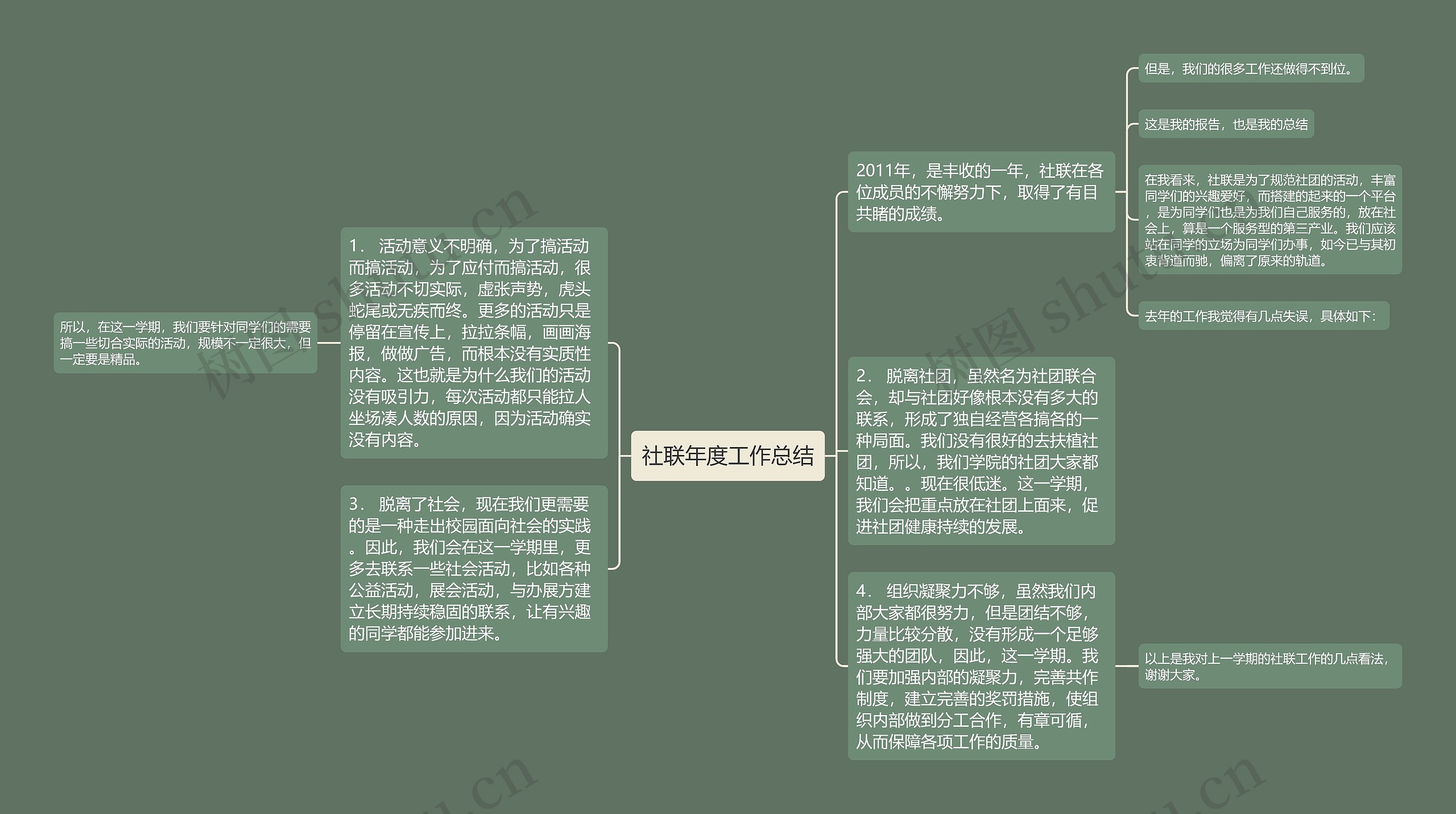 社联年度工作总结思维导图