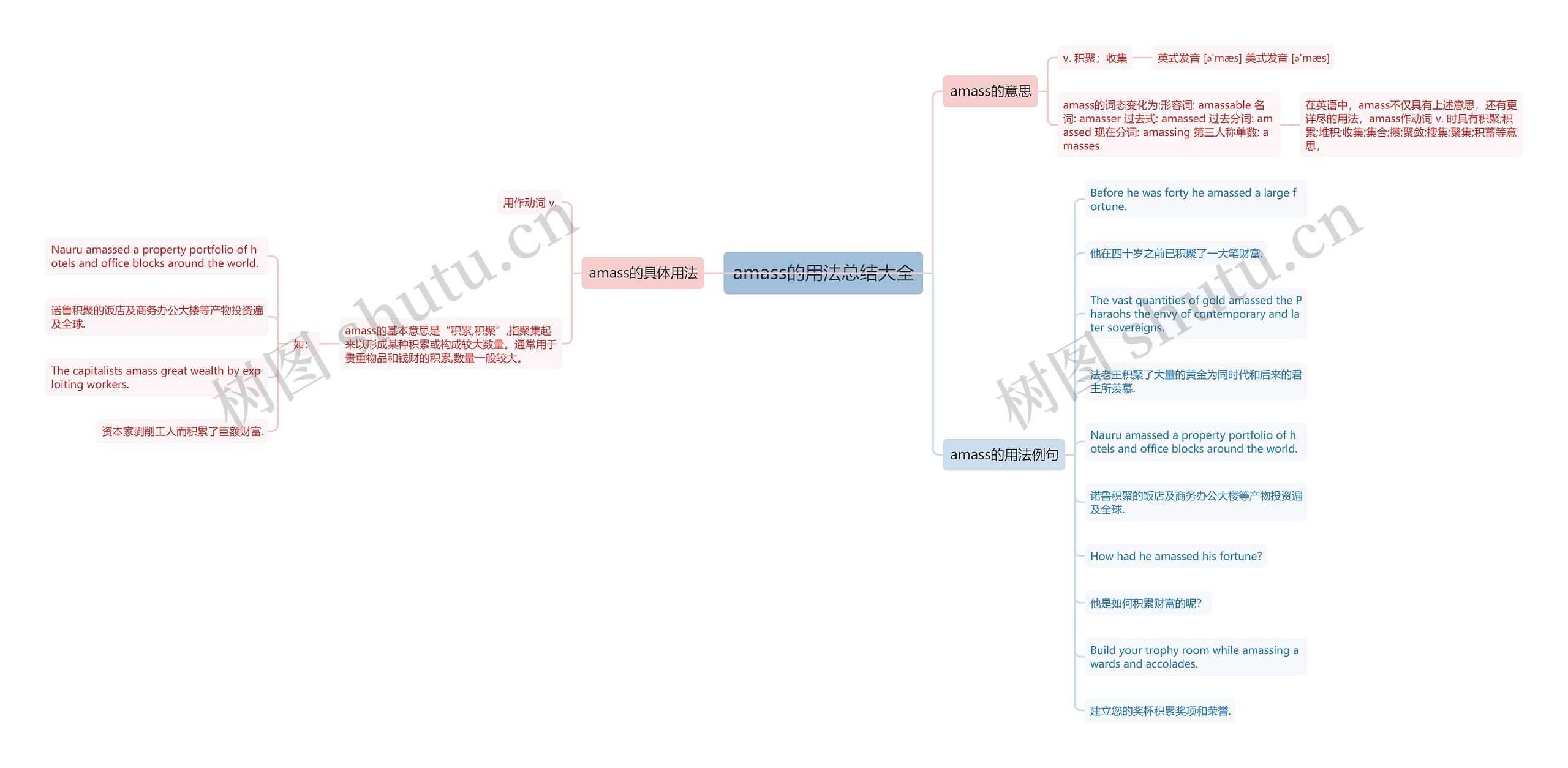 amass的用法总结大全思维导图