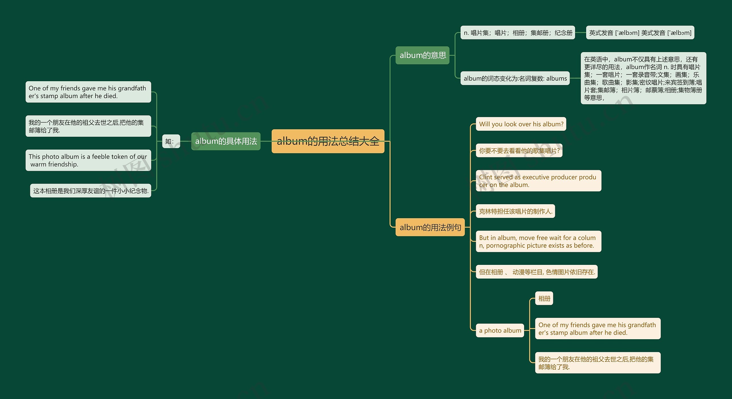 album的用法总结大全思维导图