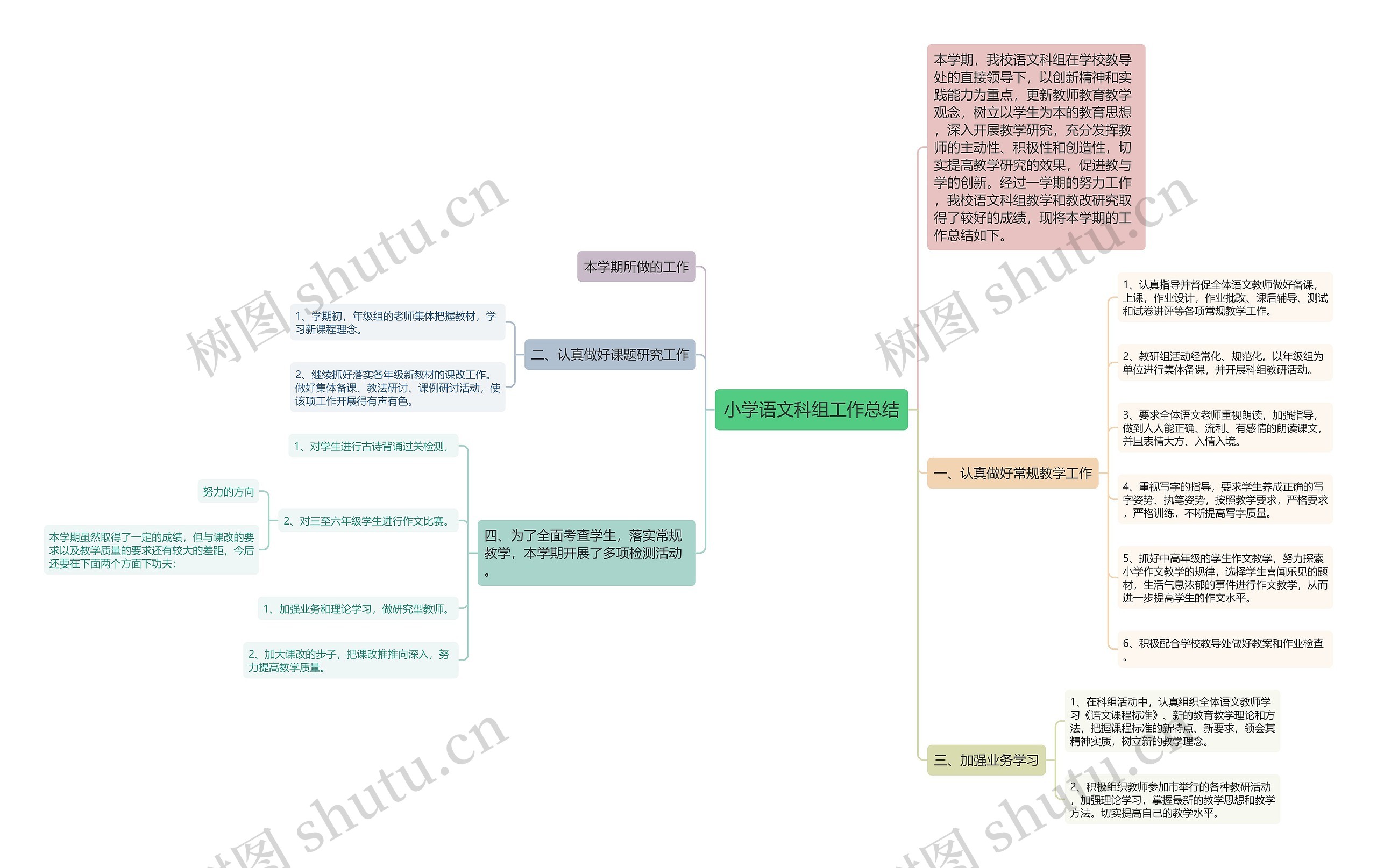 小学语文科组工作总结思维导图