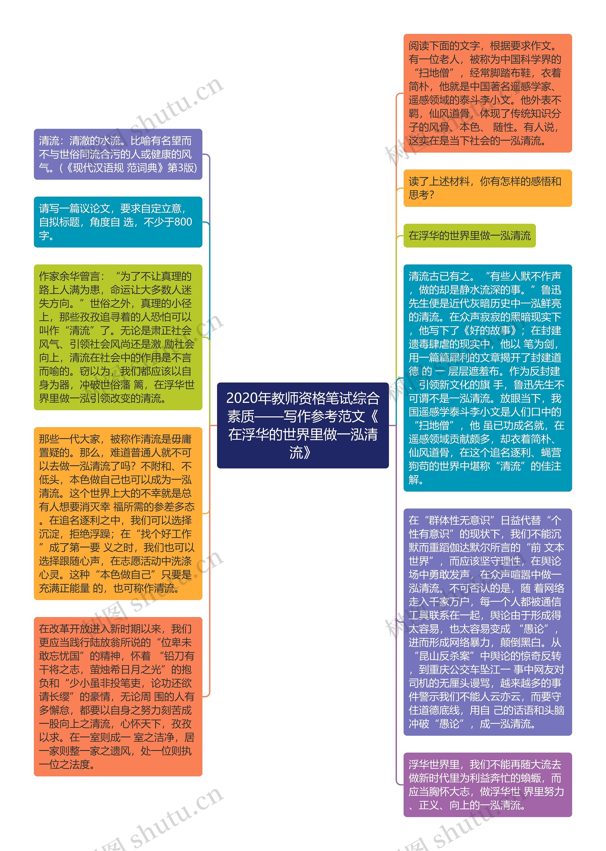 2020年教师资格笔试综合素质——写作参考范文《在浮华的世界里做一泓清流》