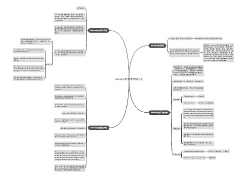 develop的用法总结大全