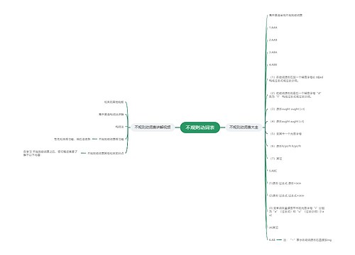 不规则动词表