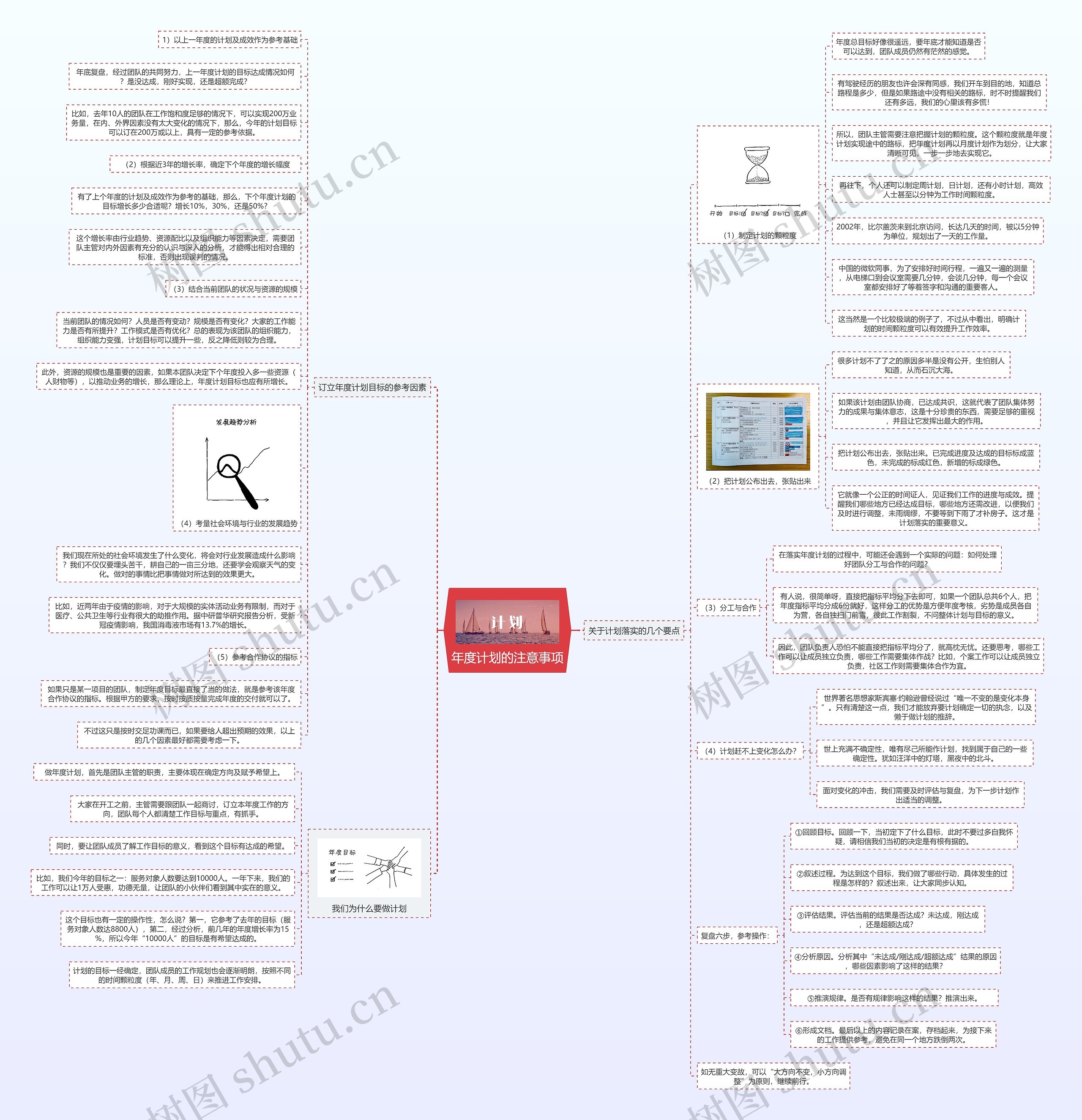 年度计划的注意事项