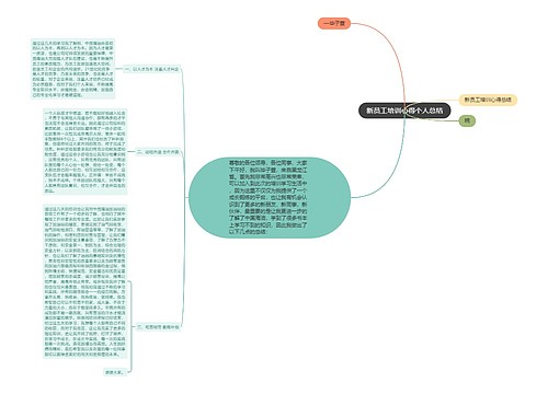 新员工培训心得个人总结