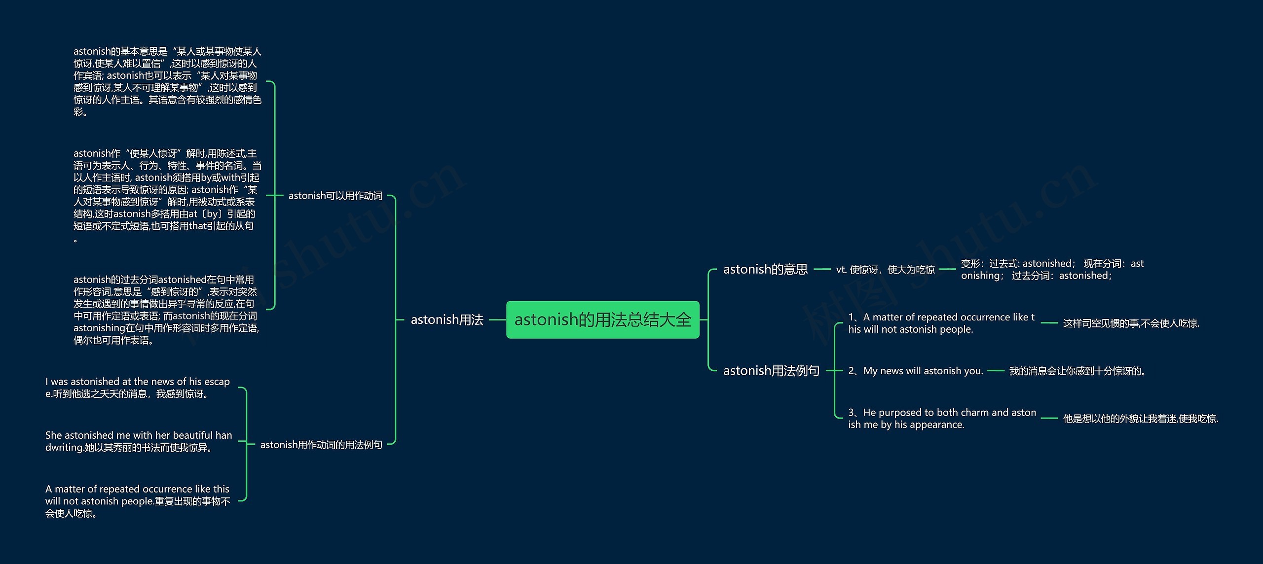 astonish的用法总结大全思维导图