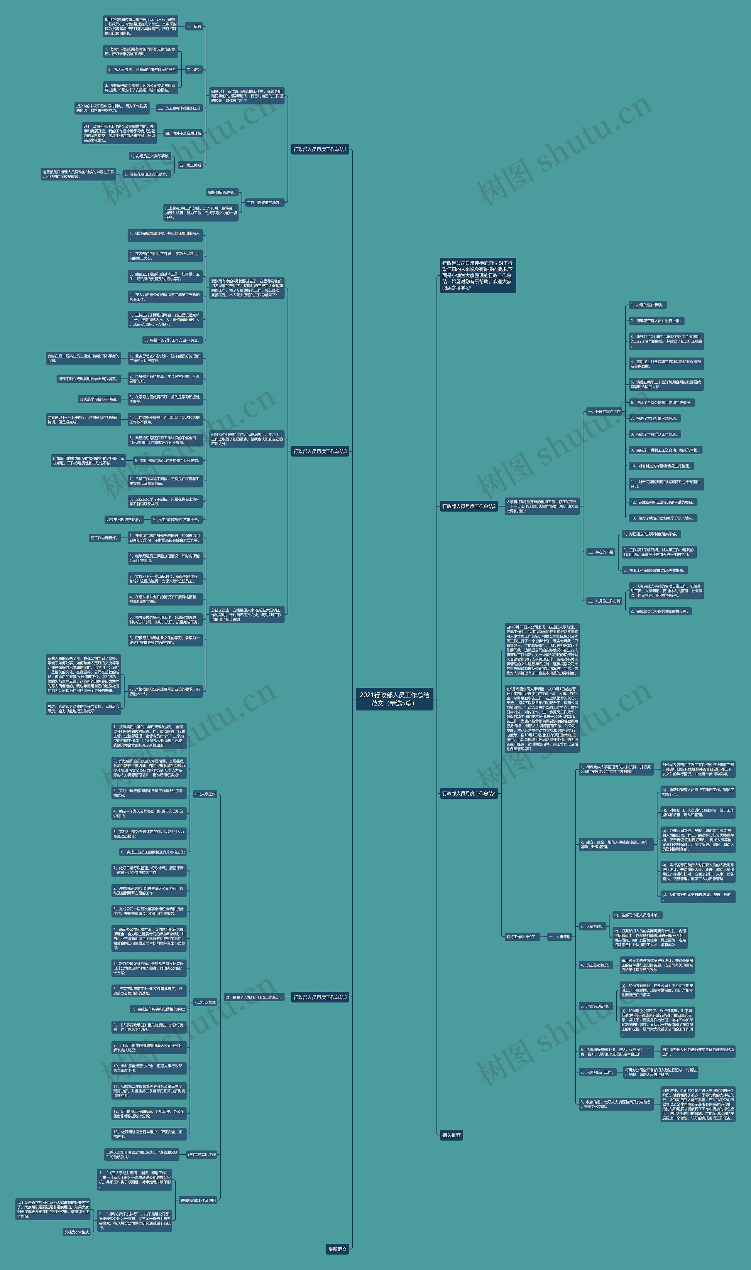 2021行政部人员工作总结范文(精选5篇) 2021行政部人员工作总结范文(精选5篇)