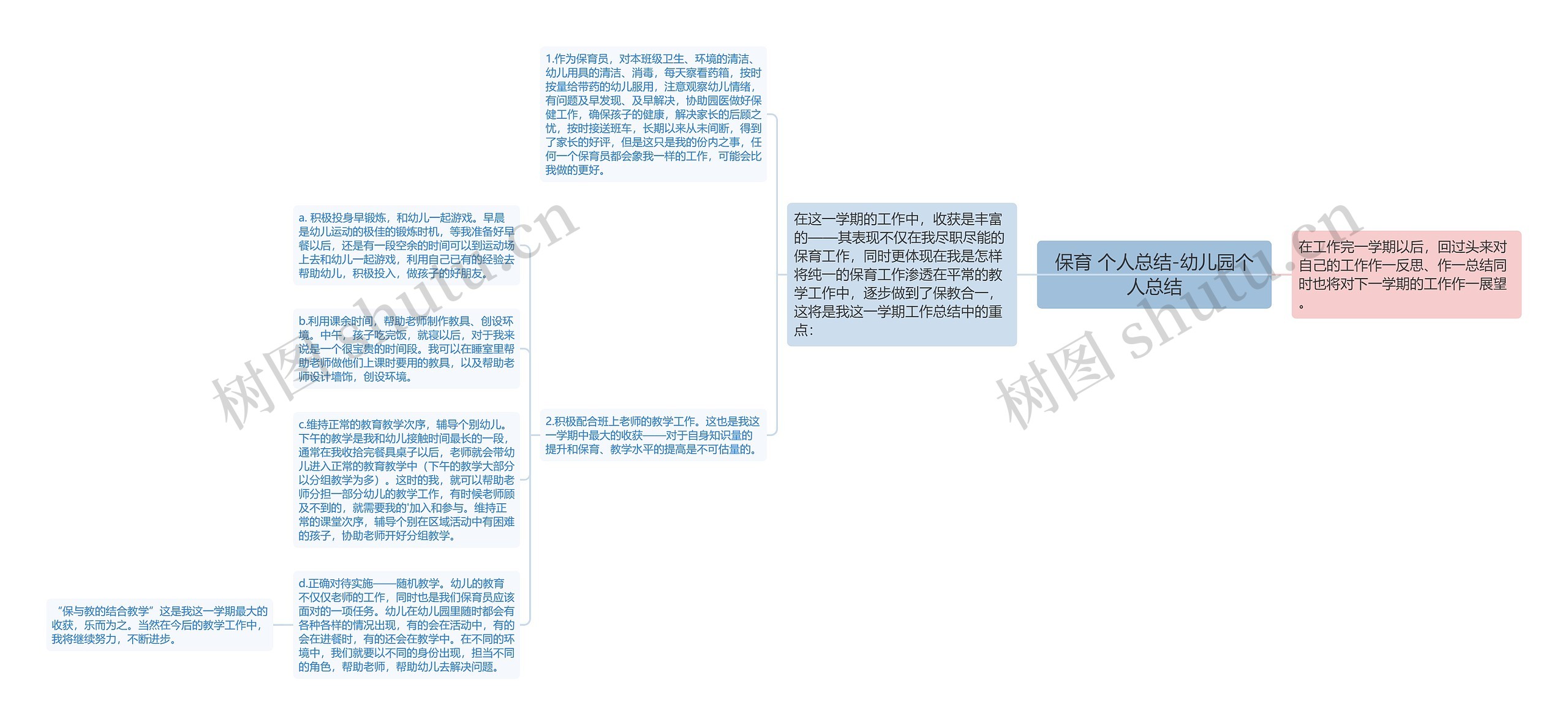 保育 个人总结-幼儿园个人总结思维导图高清图 保育 个人总结-幼儿园个人总结思维导图