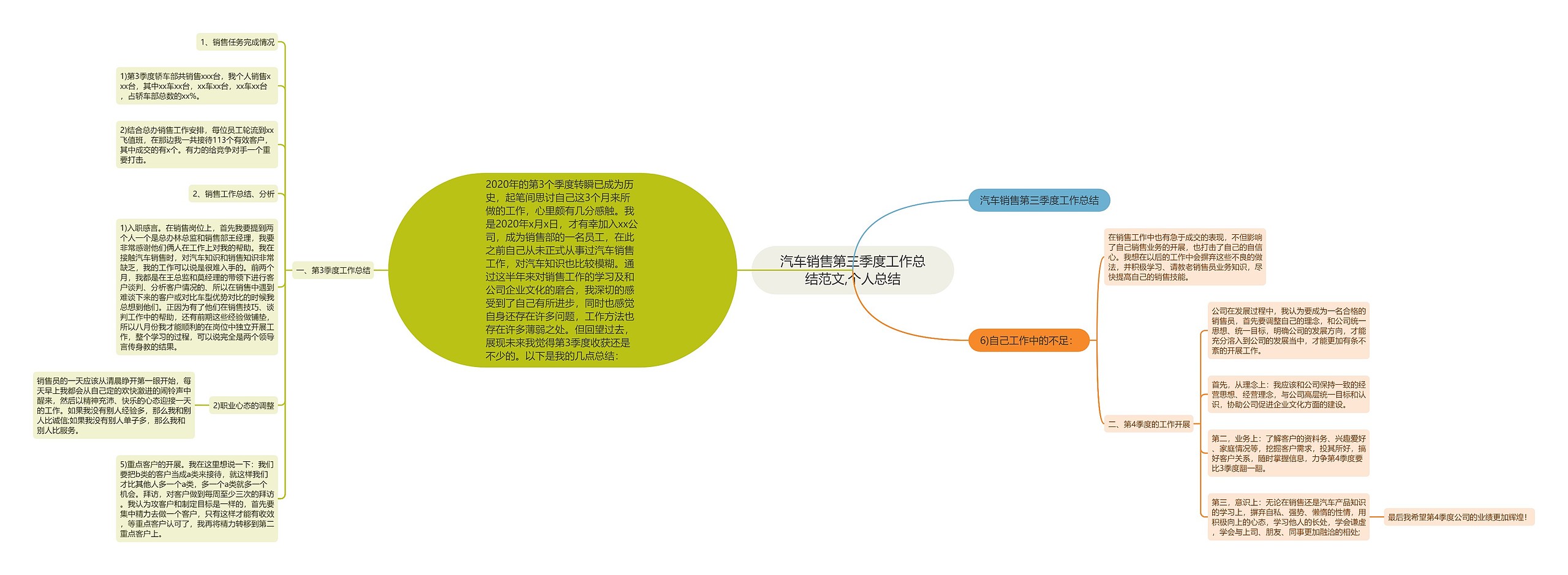 汽车销售第三季度工作总结范文,个人总结 汽车销售第三季度工作总结范文,个人总结