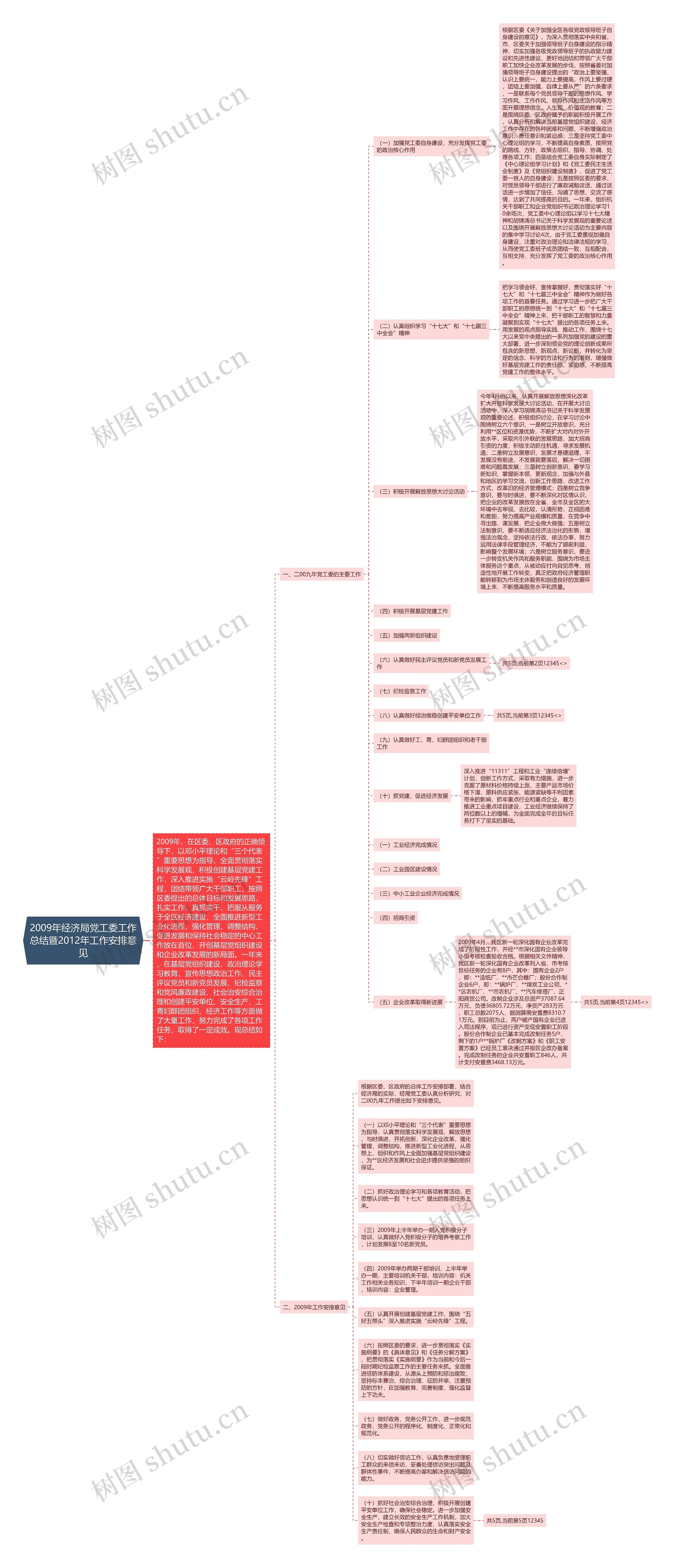 2009年经济局党工委工作总结暨2012年工作安排意见思维导图