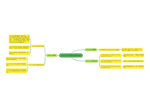 attractive的用法总结大全