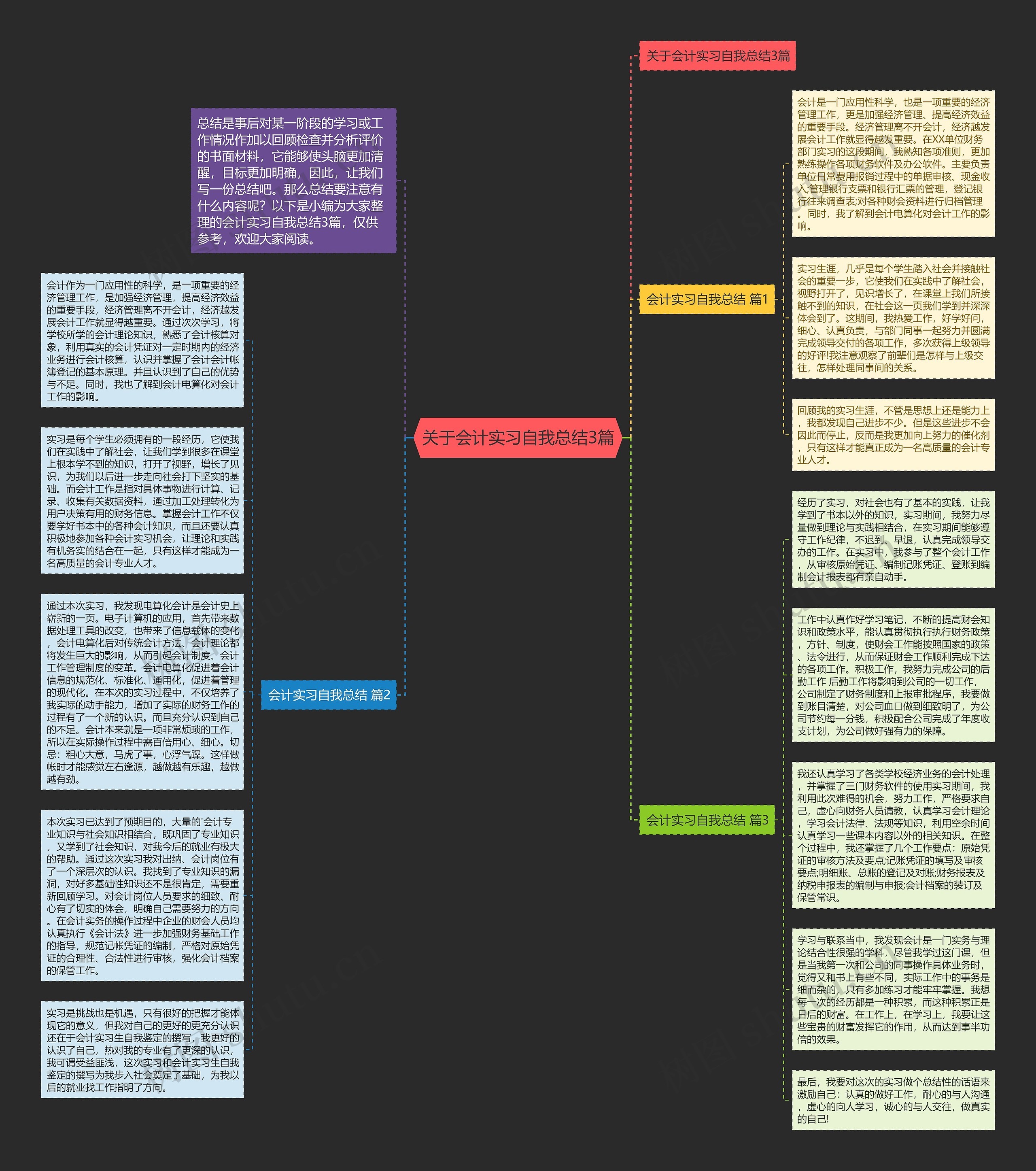 关于会计实习自我总结3篇思维导图
