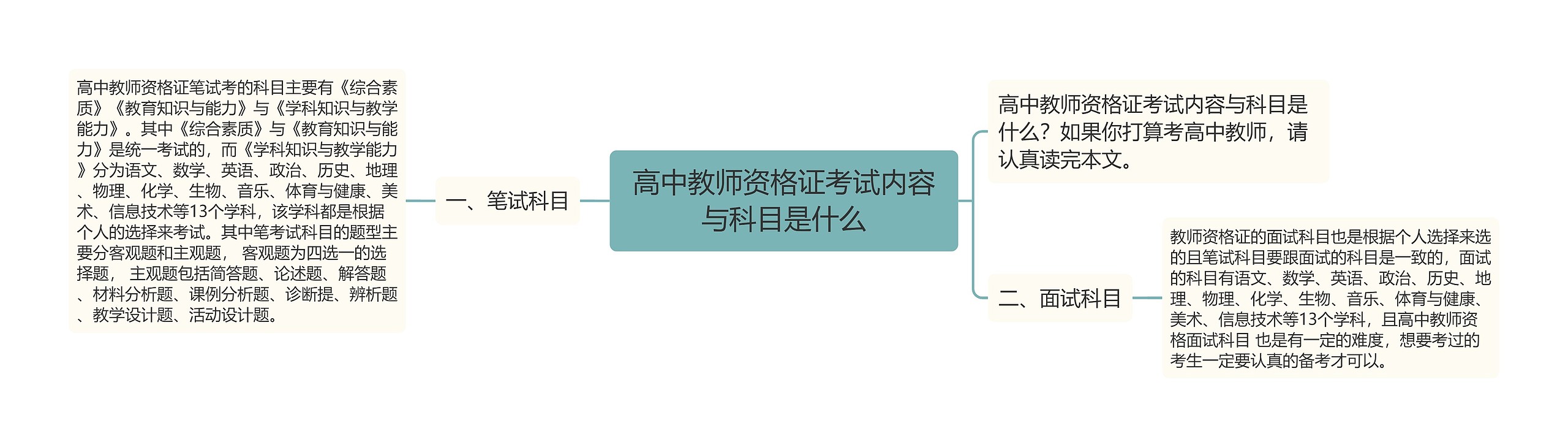 高中教师资格证考试内容与科目是什么思维导图