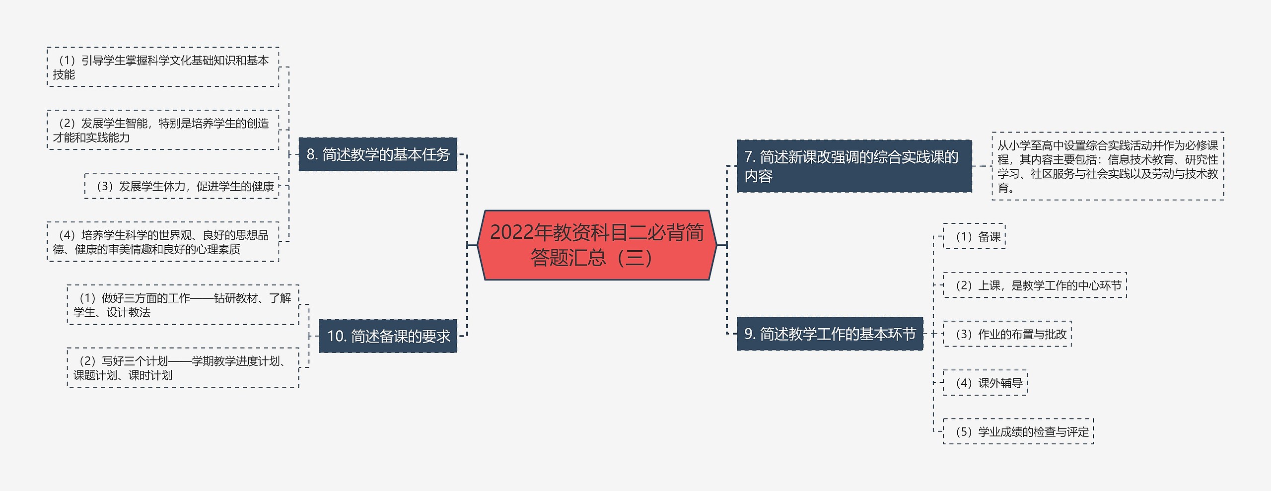 2022年教资科目二必背简答题汇总（三）