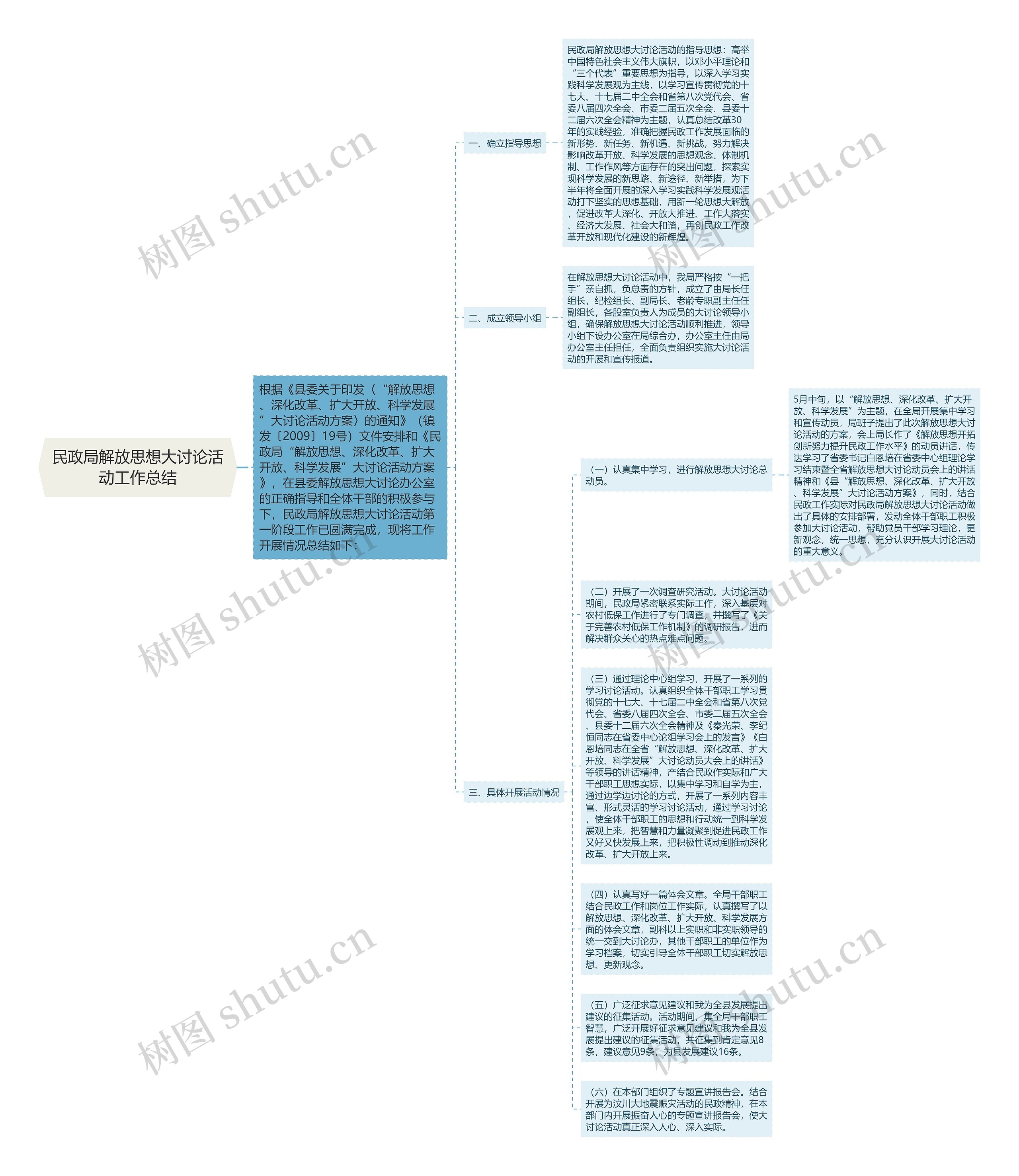 民政局解放思想大讨论活动工作总结思维导图