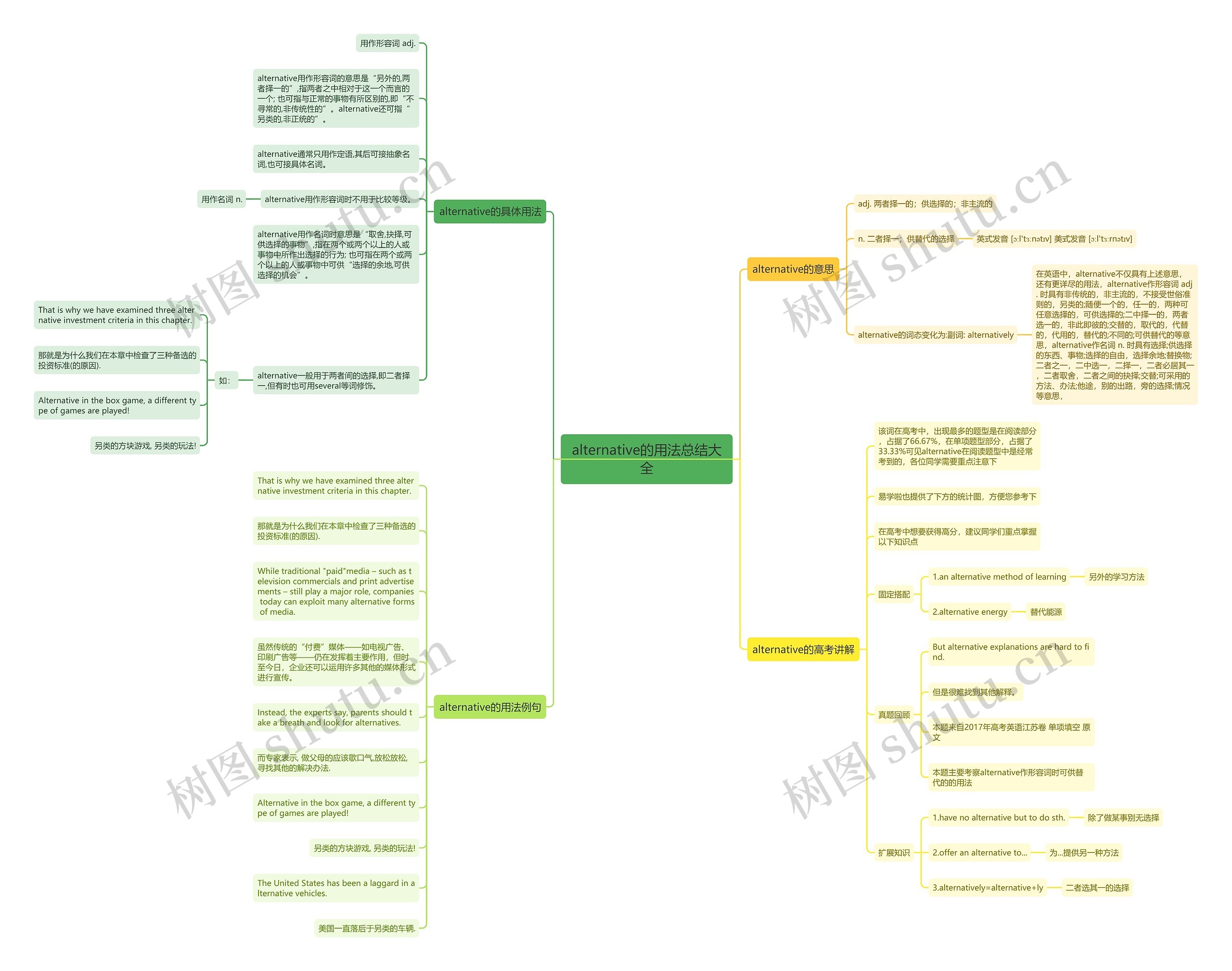 alternative的用法总结大全思维导图
