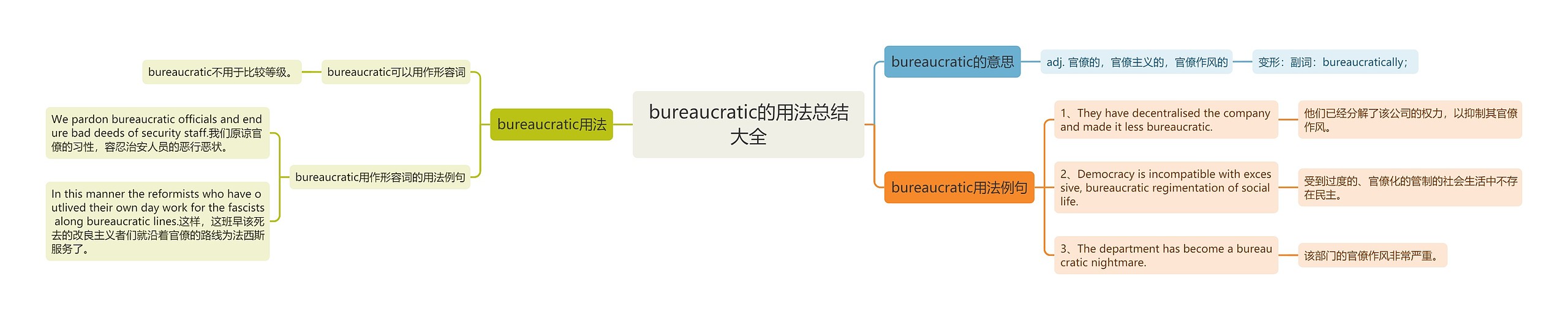 bureaucratic的用法总结大全