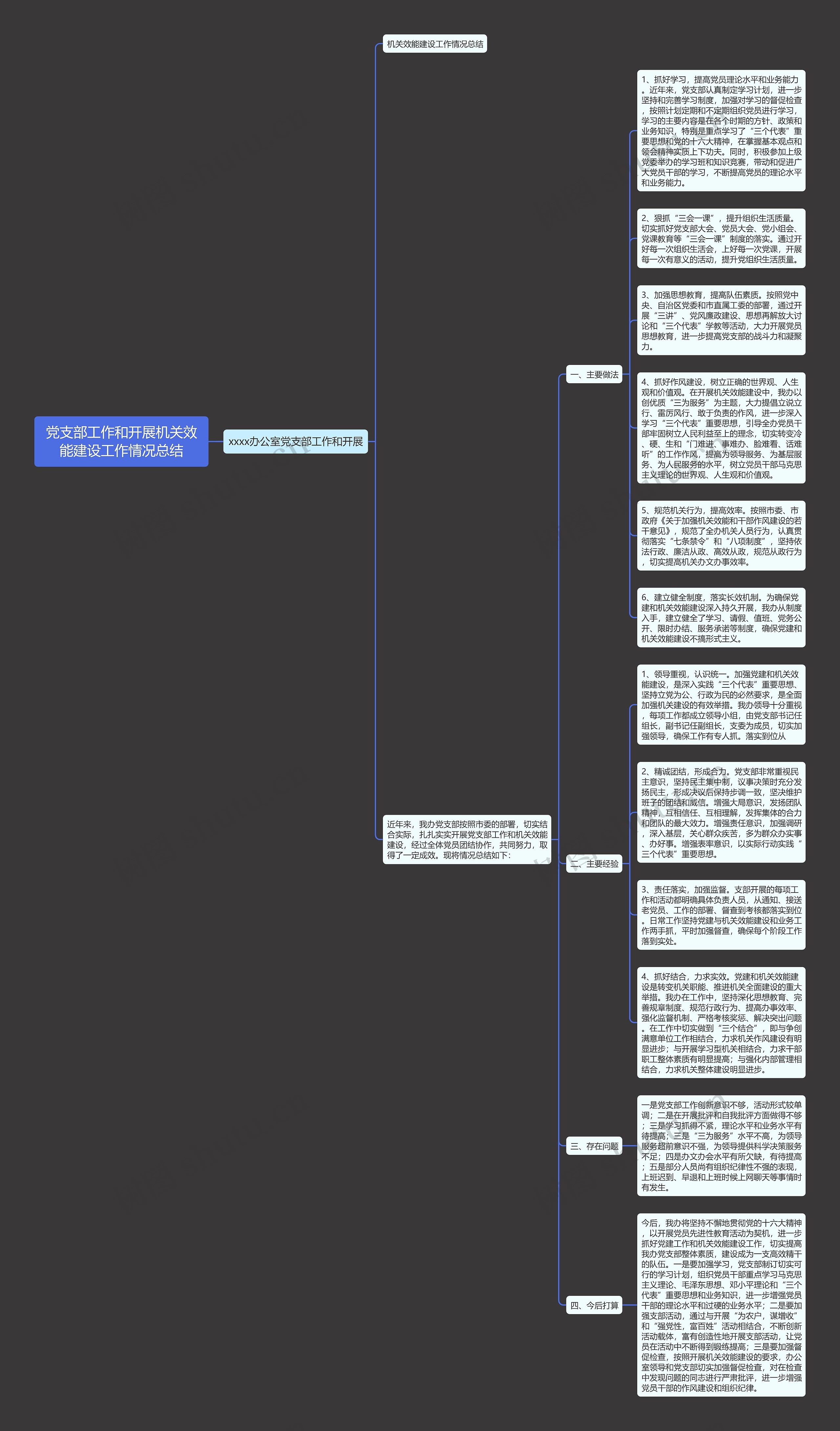 党支部工作和开展机关效能建设工作情况总结思维导图
