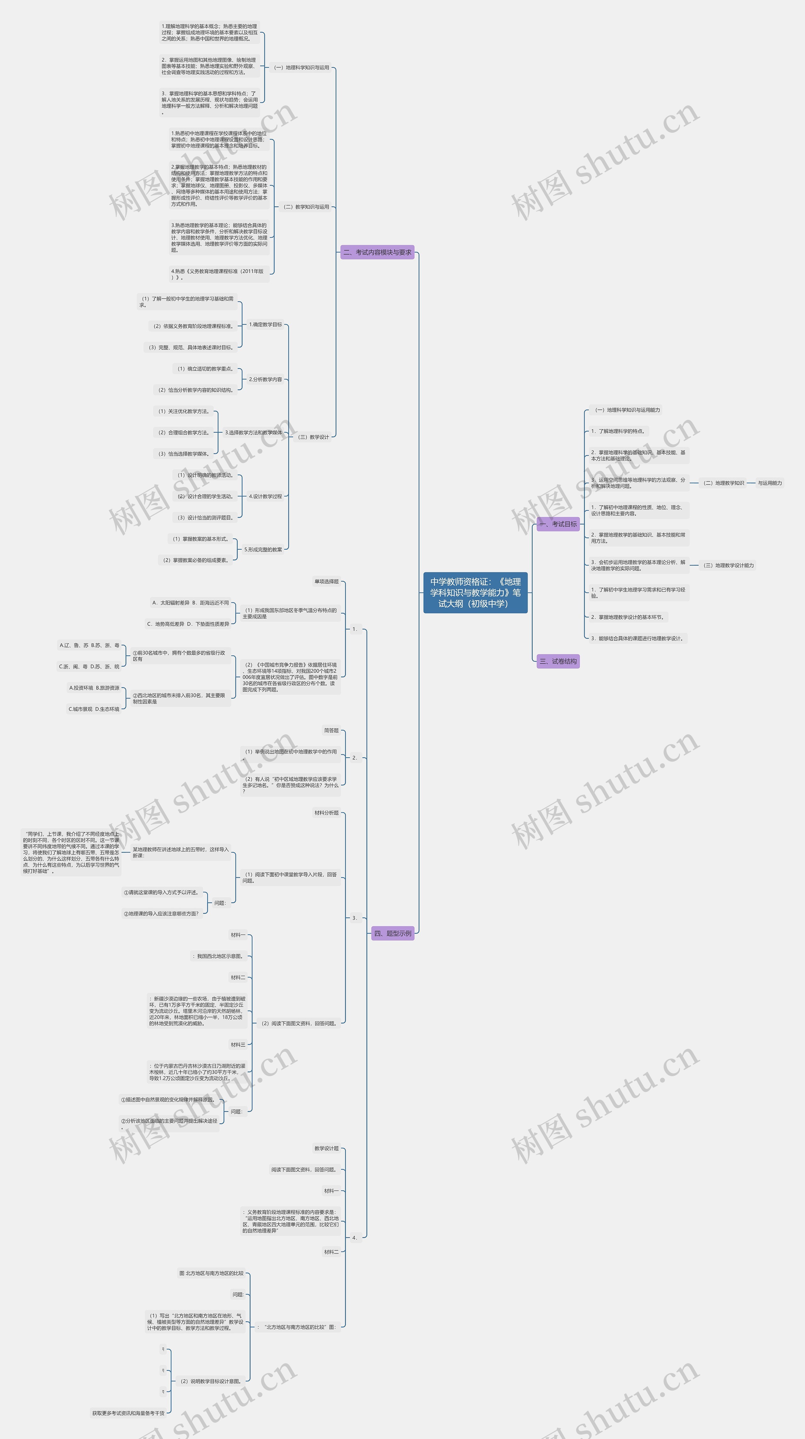 中学教师资格证：《地理学科知识与教学能力》笔试大纲（初级中学）思维导图
