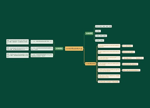 visit的用法总结大全