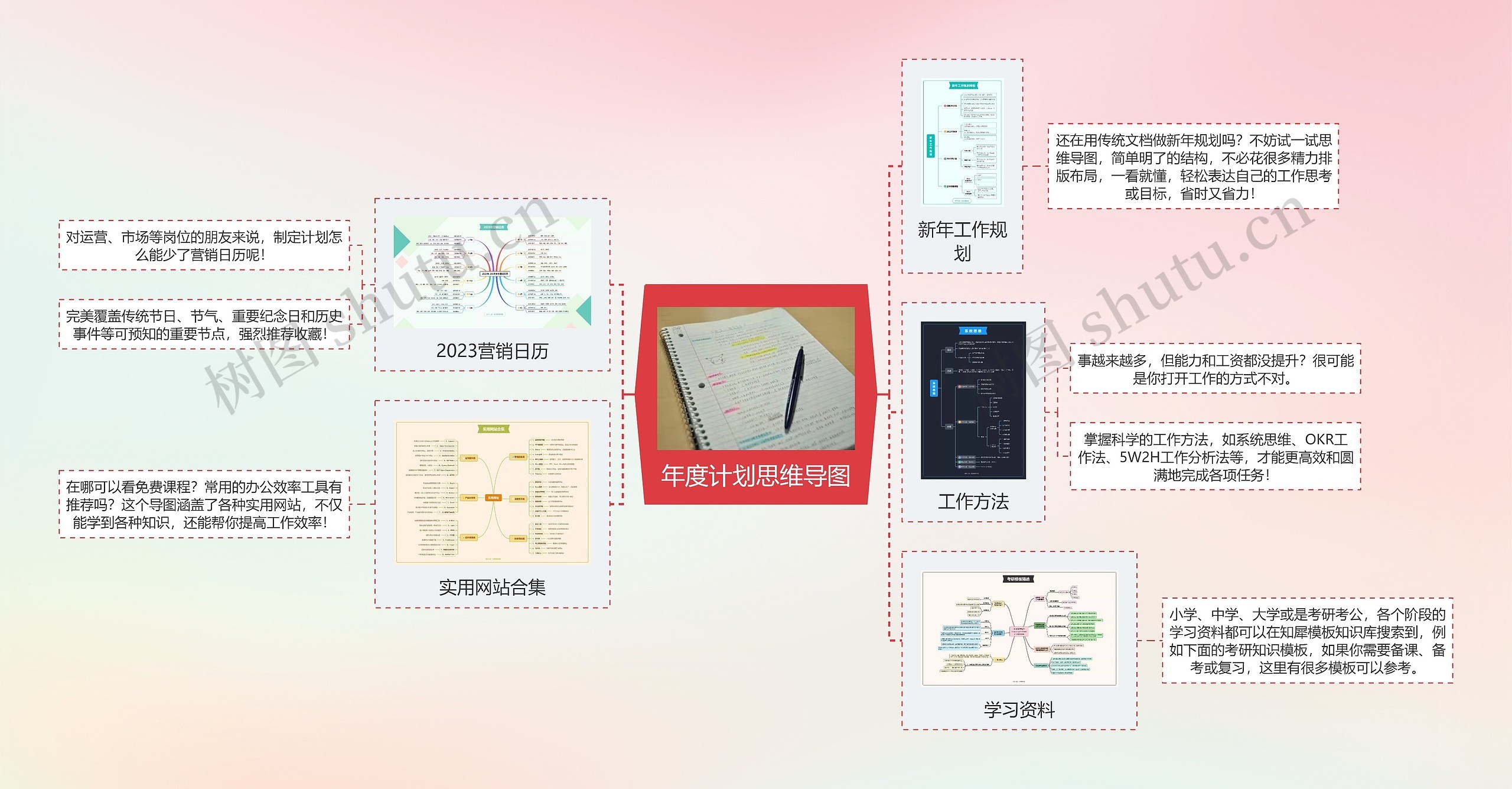 年度计划思维导图