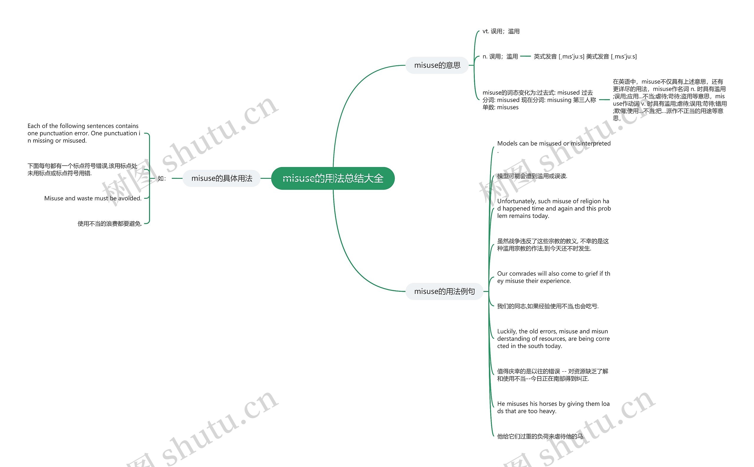 misuse的用法总结大全思维导图
