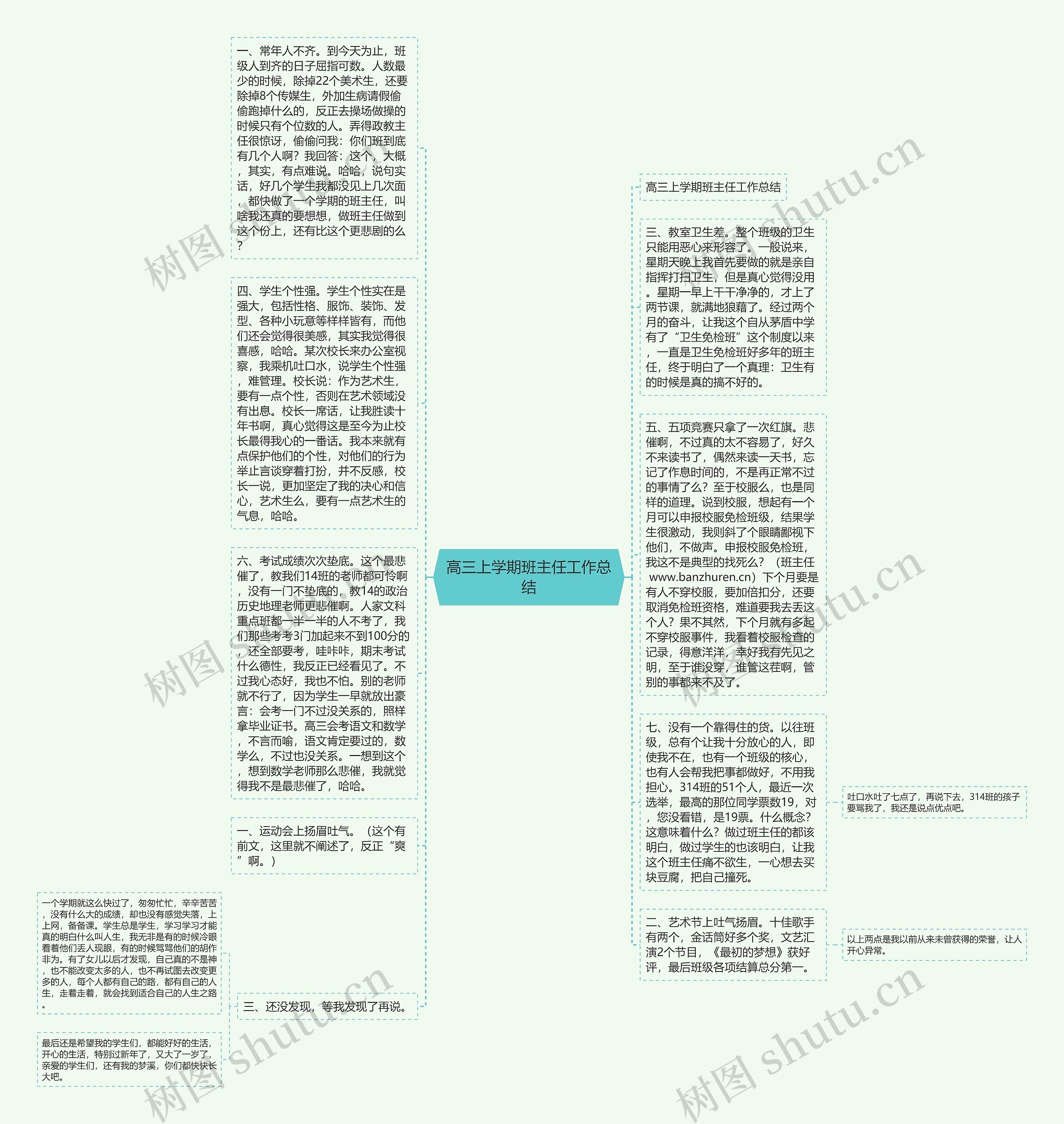 高三上学期班主任工作总结思维导图
