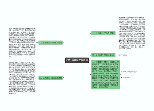 2011年春运工作总结