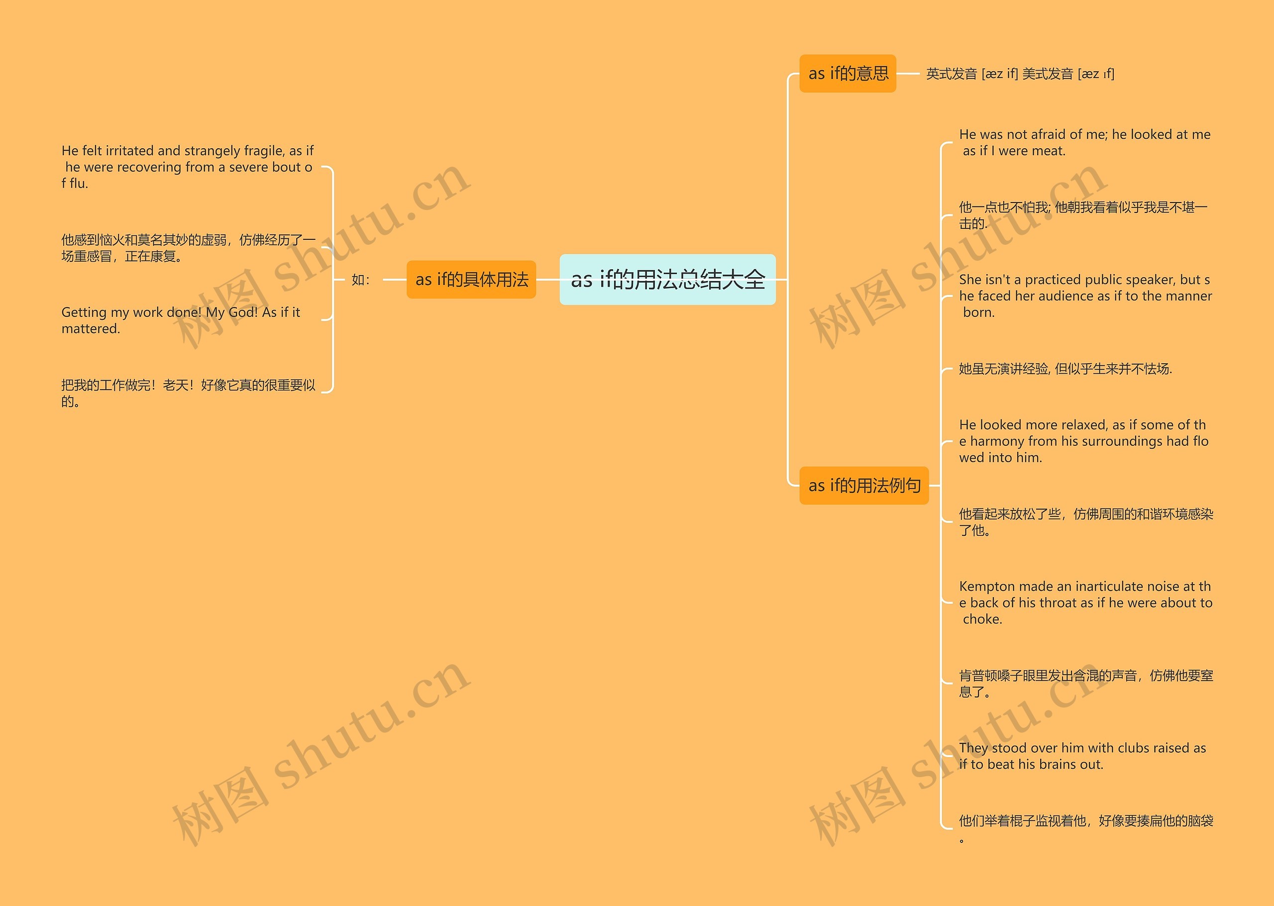 as if的用法总结大全思维导图