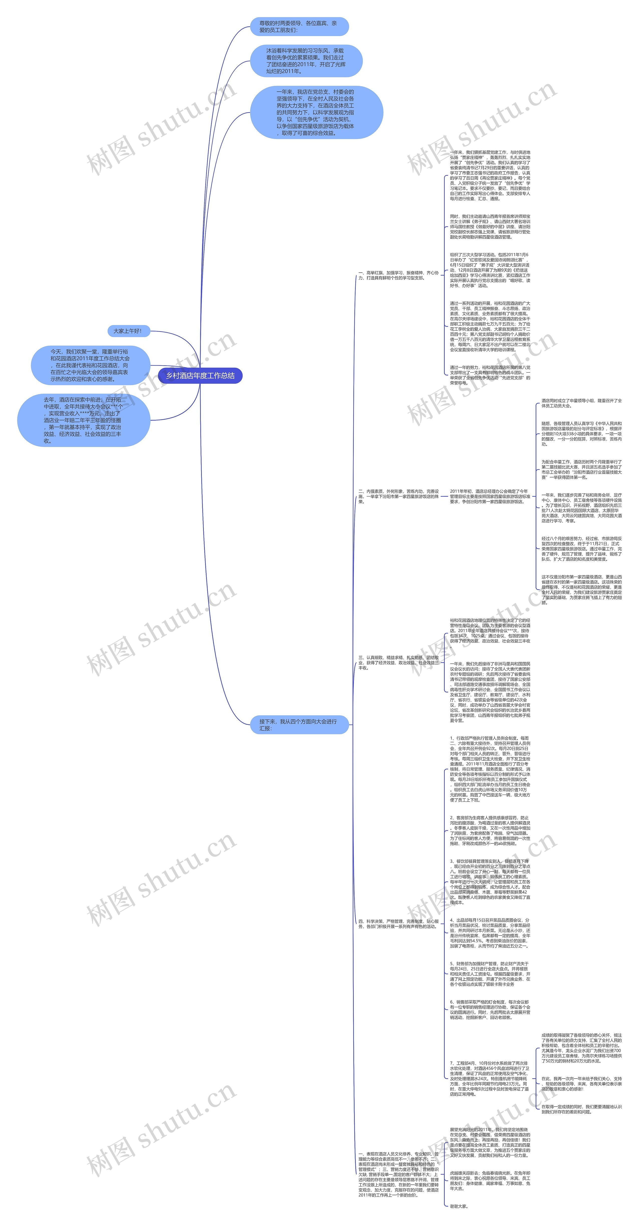 乡村酒店年度工作总结思维导图