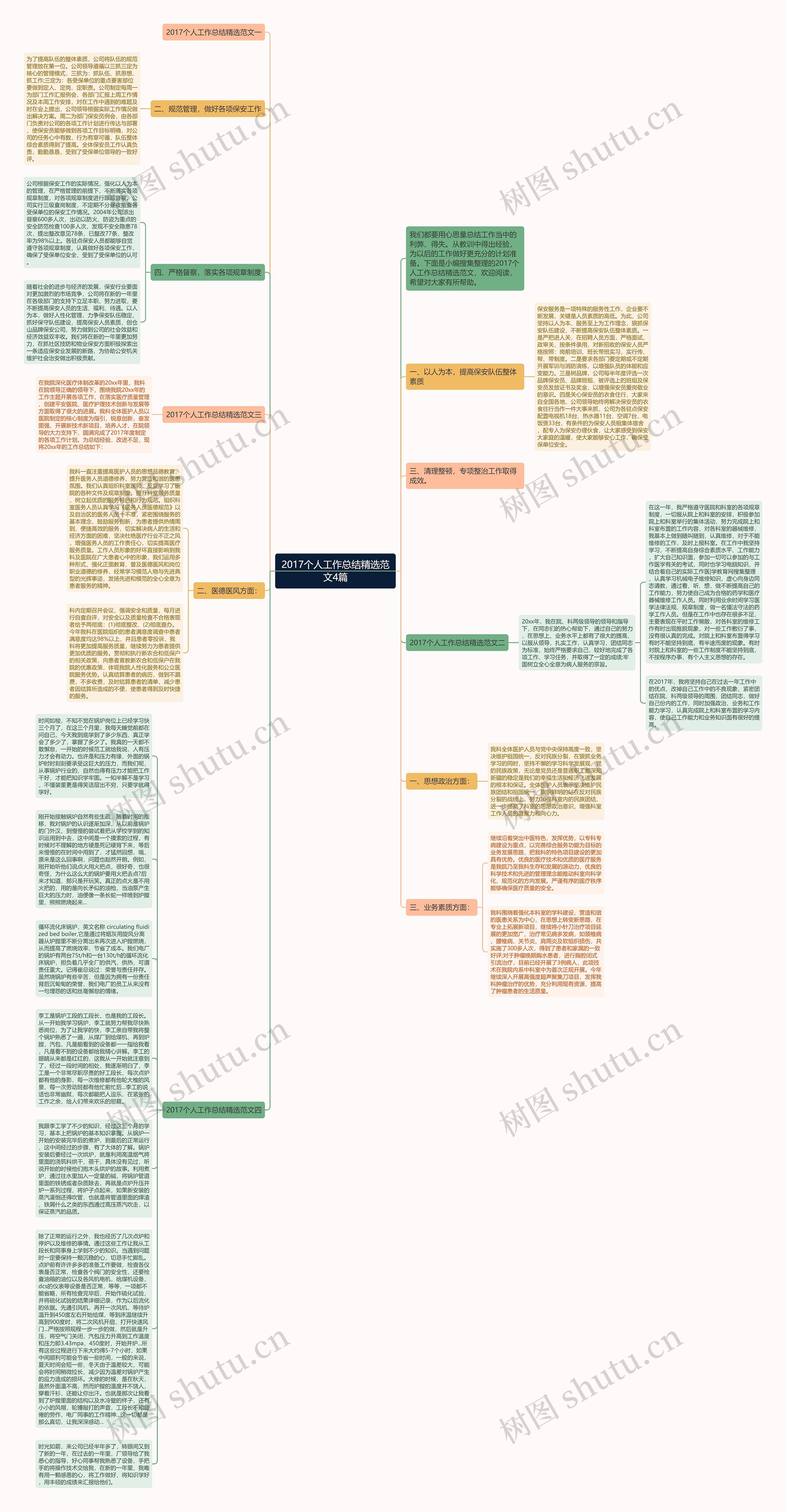 2017个人工作总结精选范文4篇思维导图