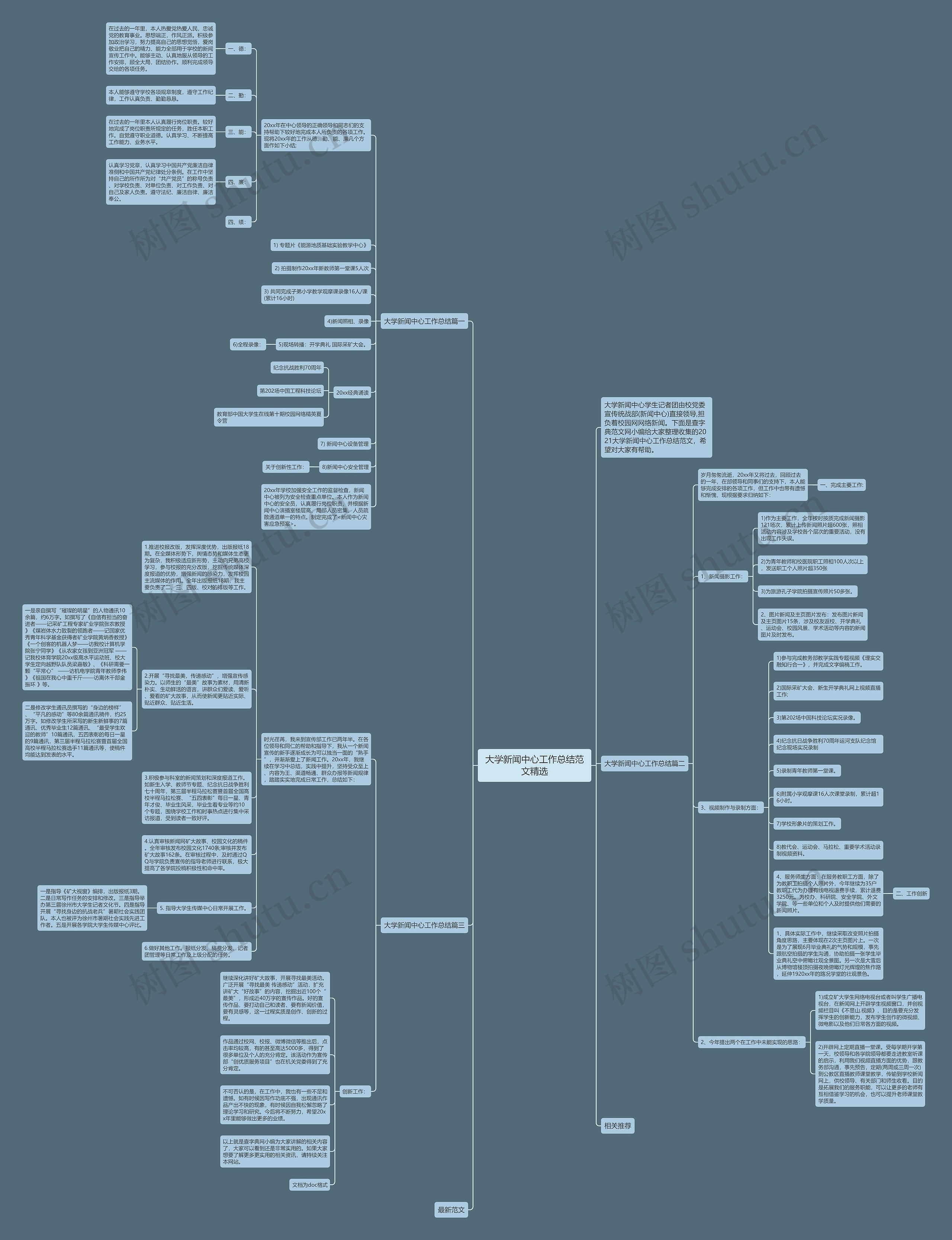 大学新闻中心工作总结范文精选思维导图