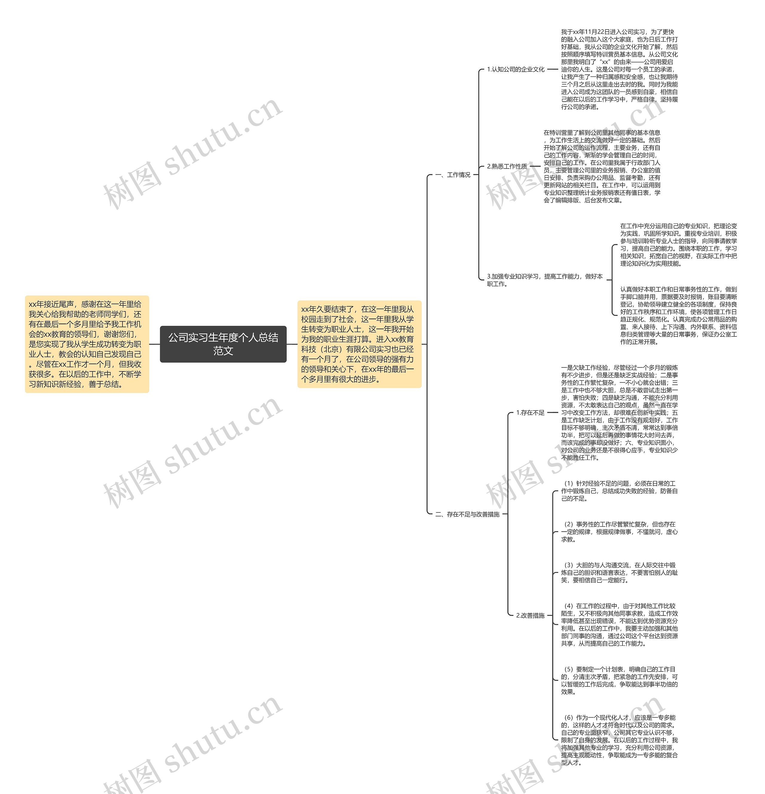 公司实习生年度个人总结范文 公司实习生年度个人总结范文