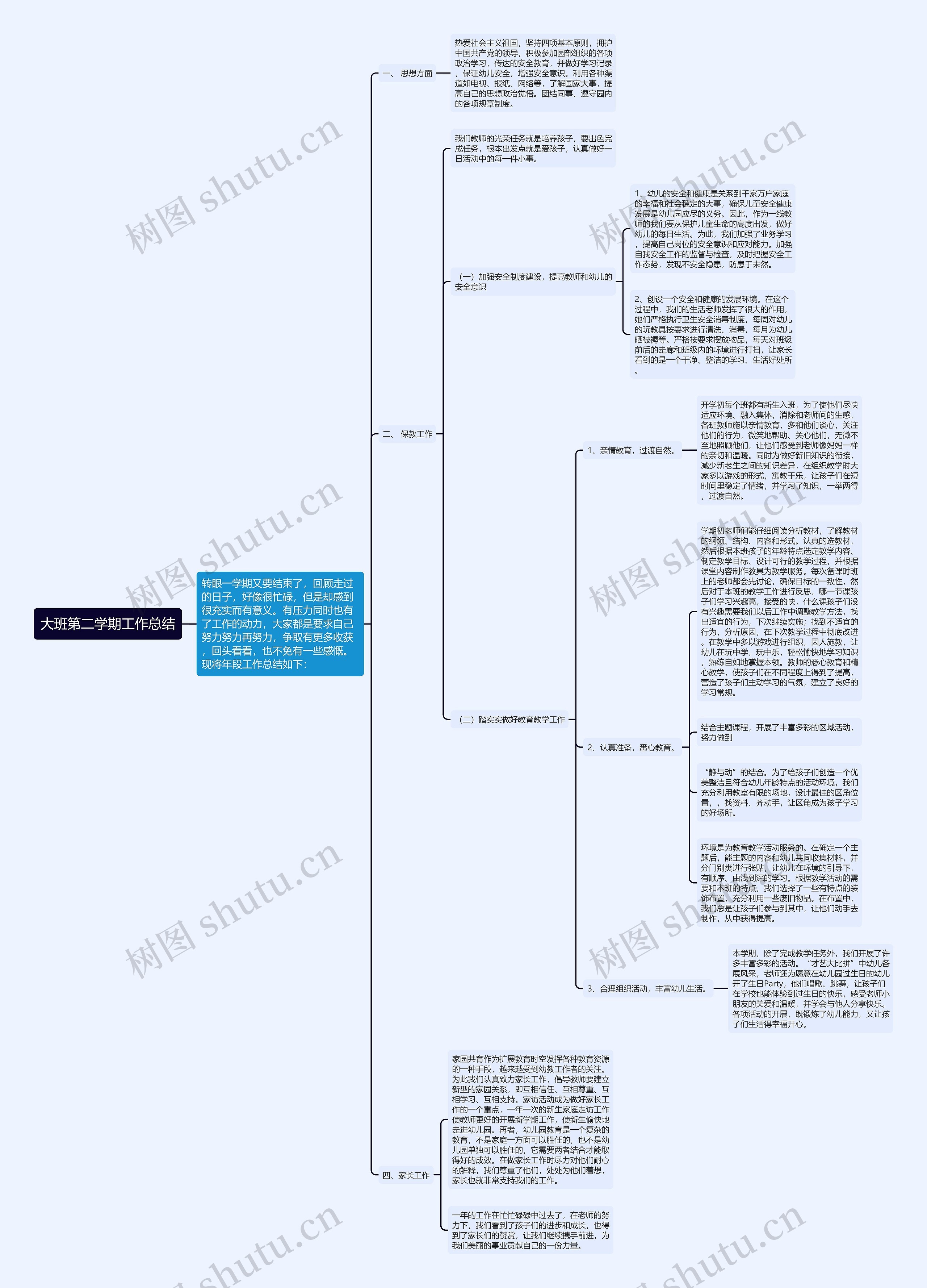 大班第二学期工作总结思维导图