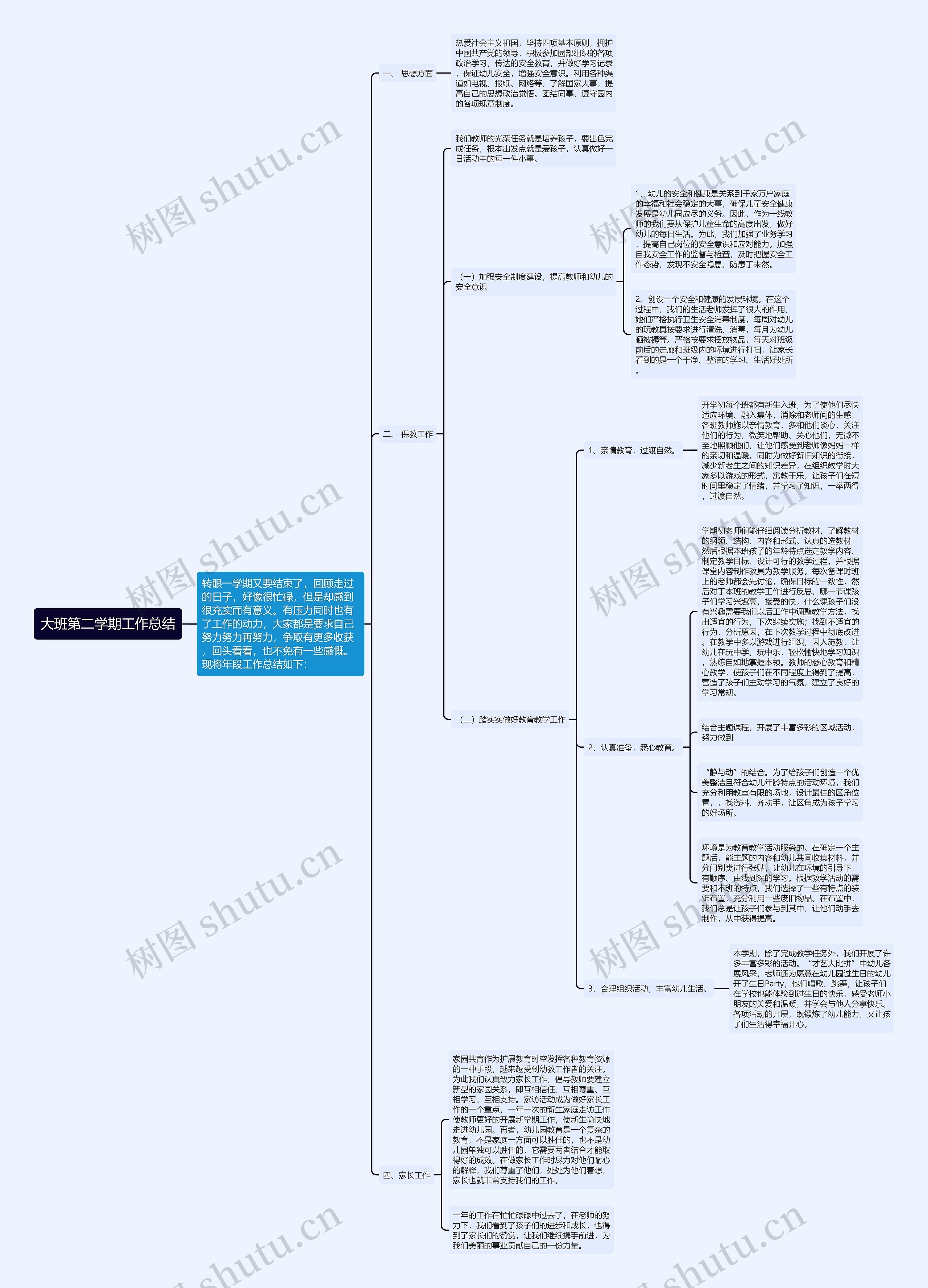 大班第二学期工作总结 大班第二学期工作总结