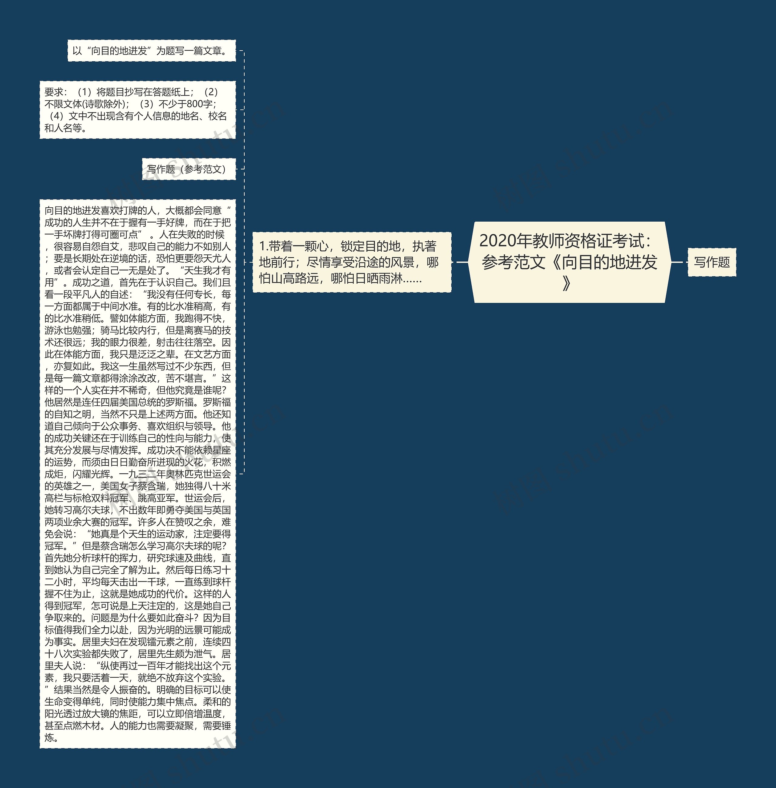 2020年教师资格证考试:参考范文《向目的地进发》 2020年教师资格证考试:参考范文《向目的地进发》