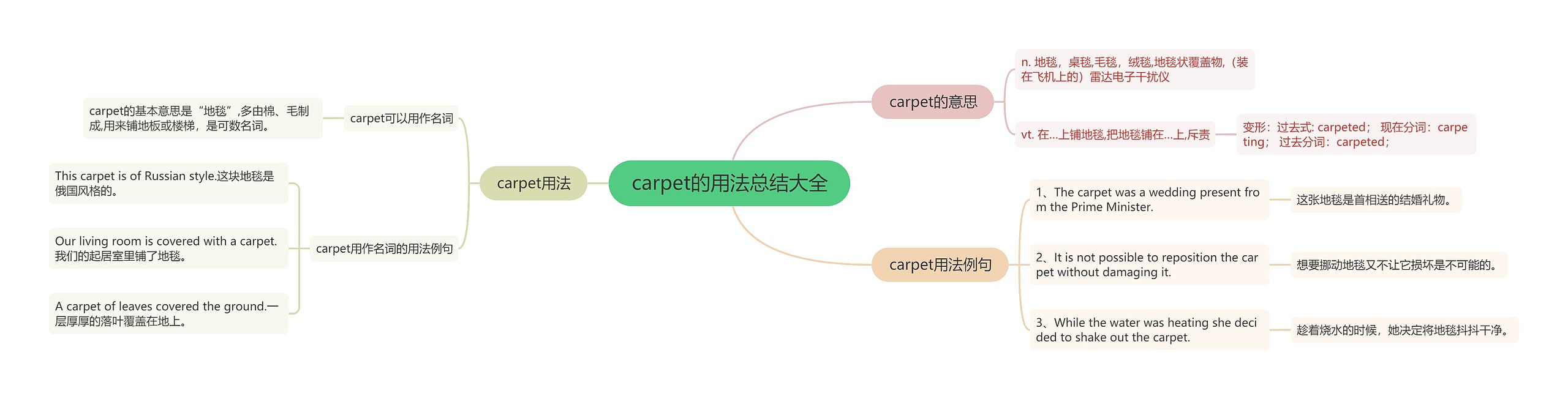 carpet的用法总结大全