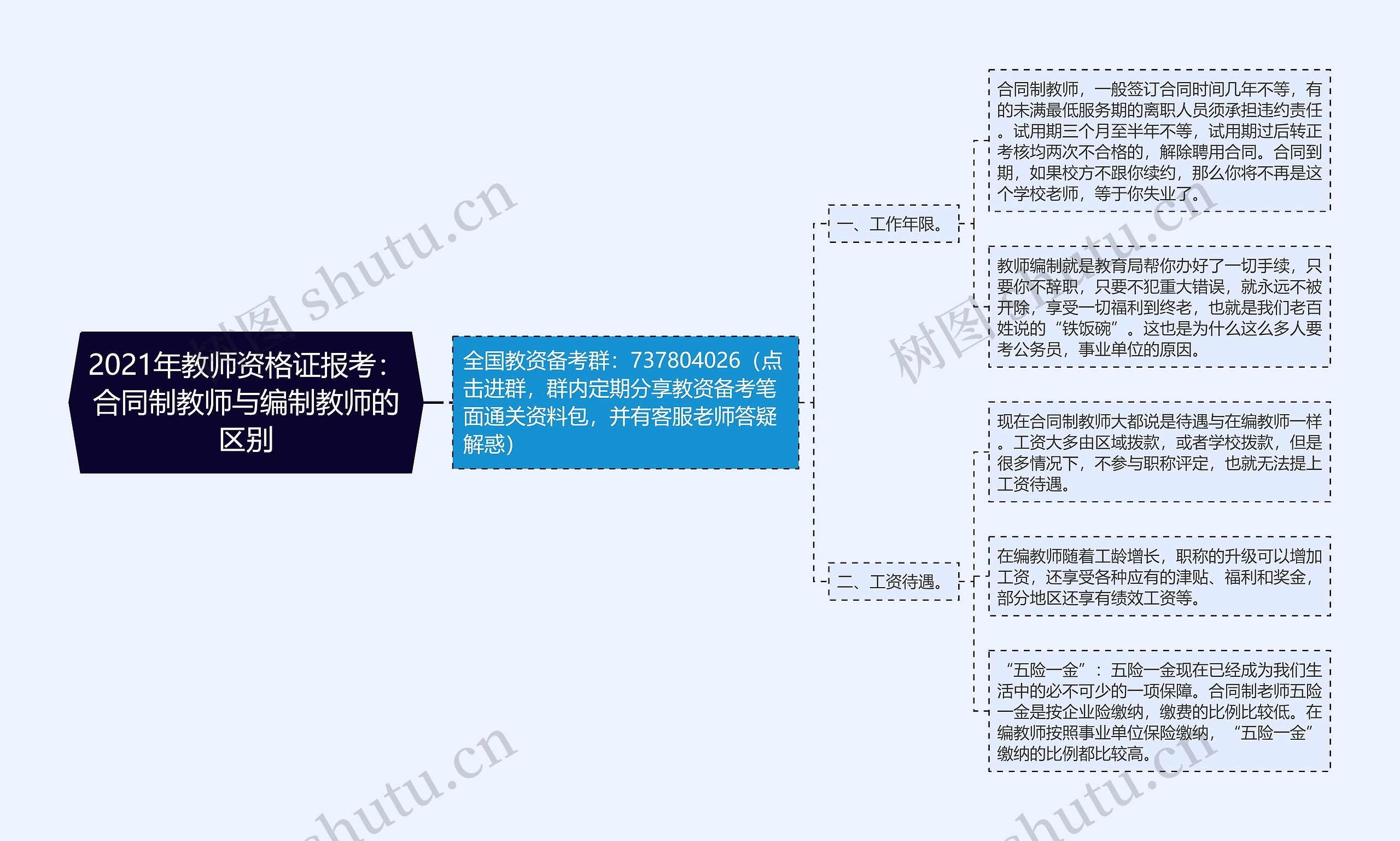 2021年教师资格证报考：合同制教师与编制教师的区别