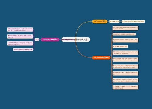 beginner的用法总结大全