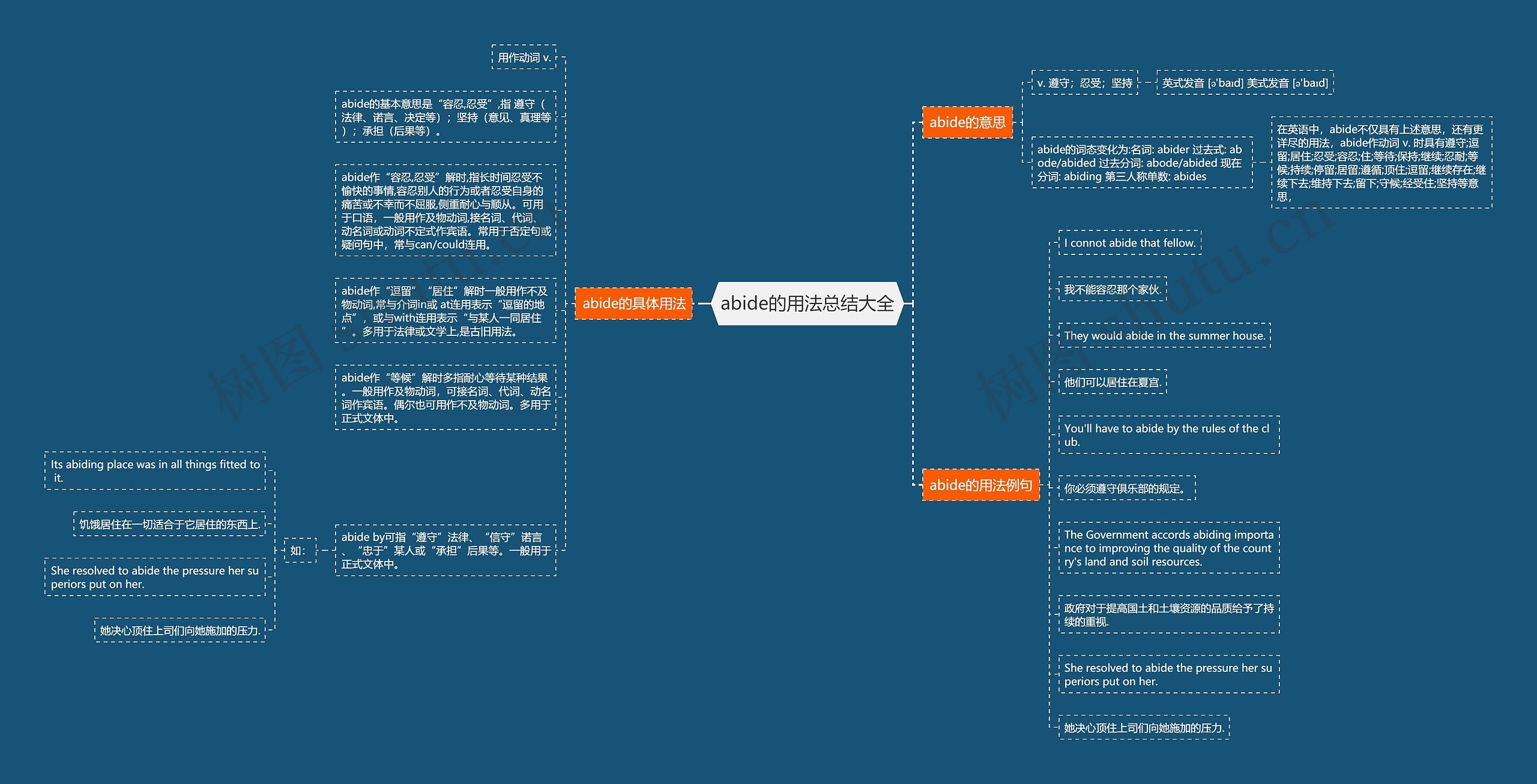 abide的用法总结大全思维导图