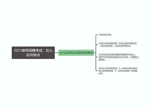 2021教师招聘考试：幼儿肌肉特点