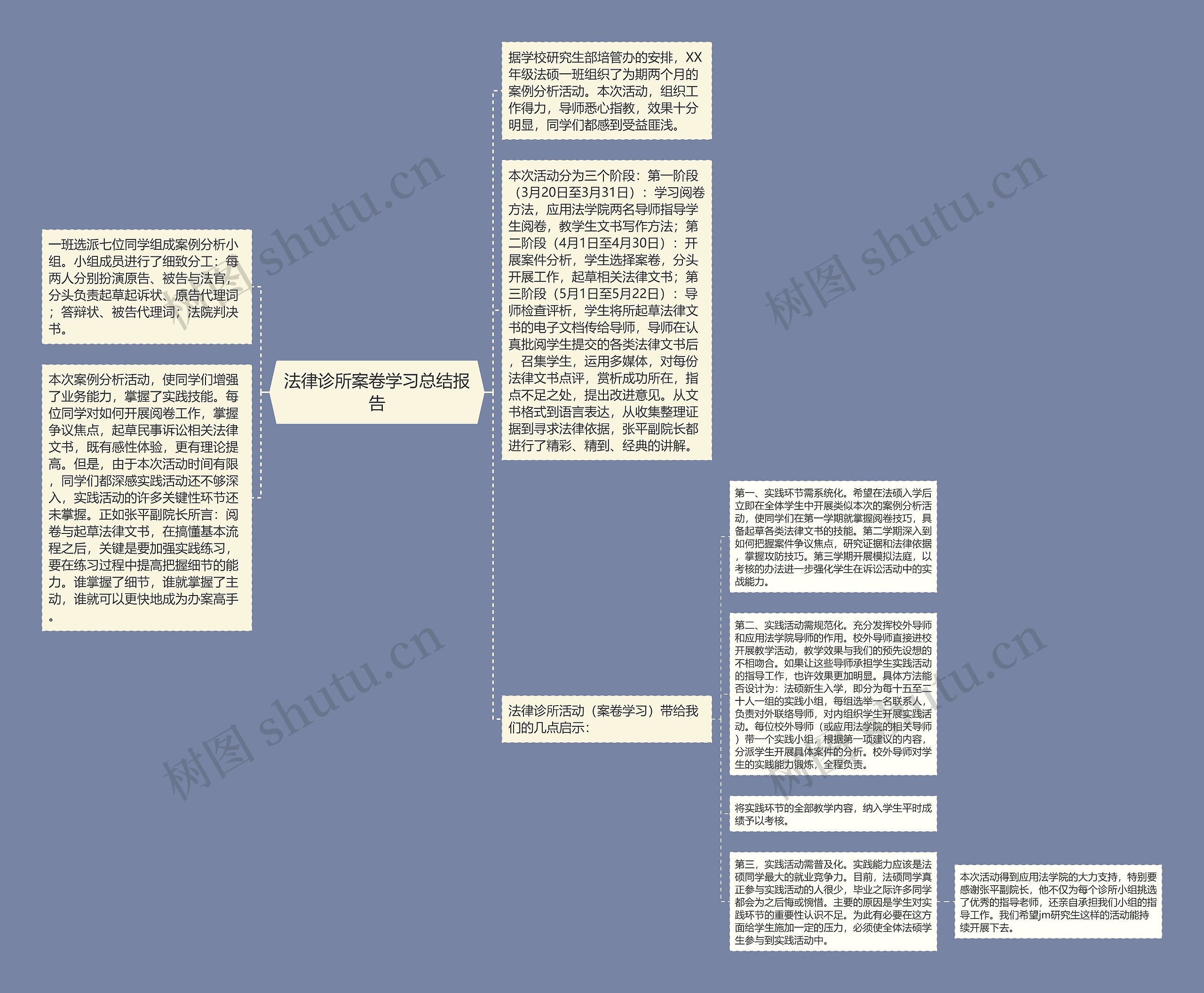 法律诊所案卷学习总结报告