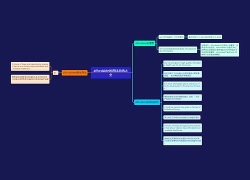 affordable的用法总结大全